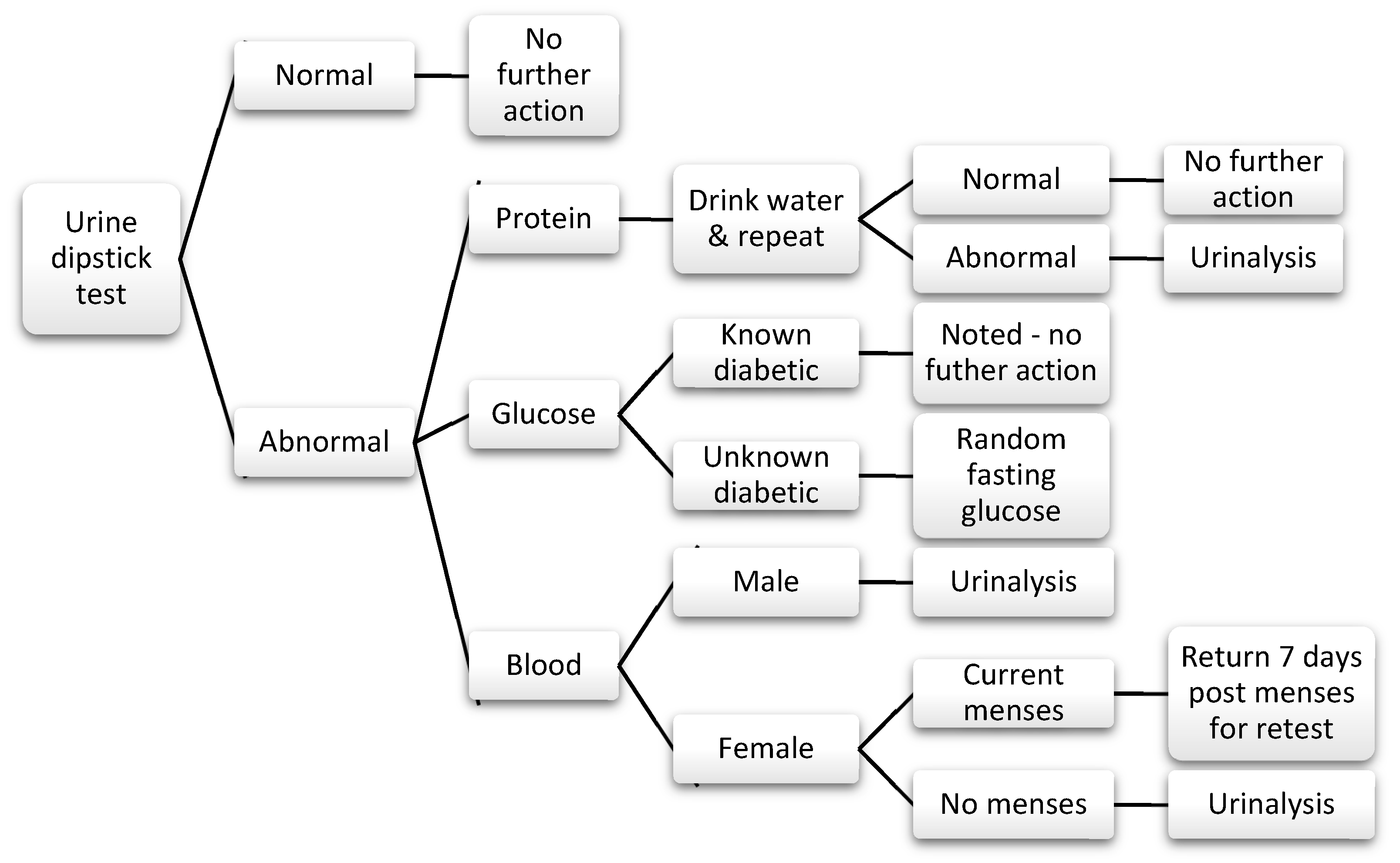 Ijerph 17 03009 g002