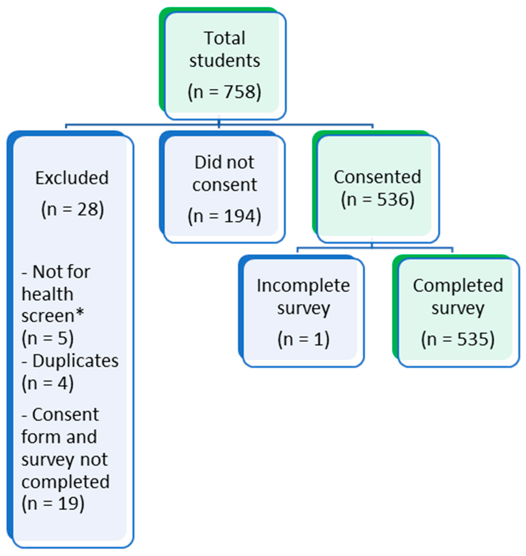 Ijerph 17 03009 g003