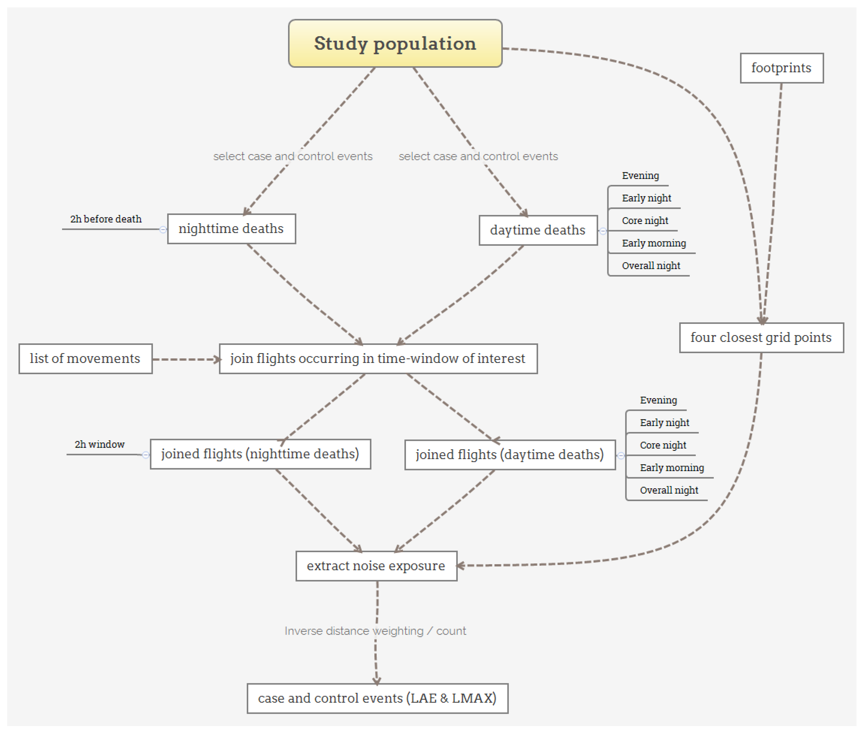 Ijerph 17 03011 g004