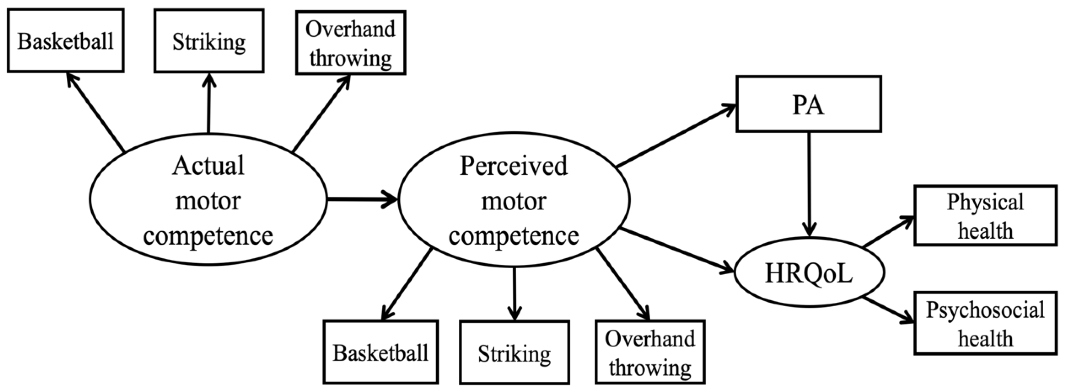 Ijerph 17 03013 g001 Ijerph 17 03013 g001