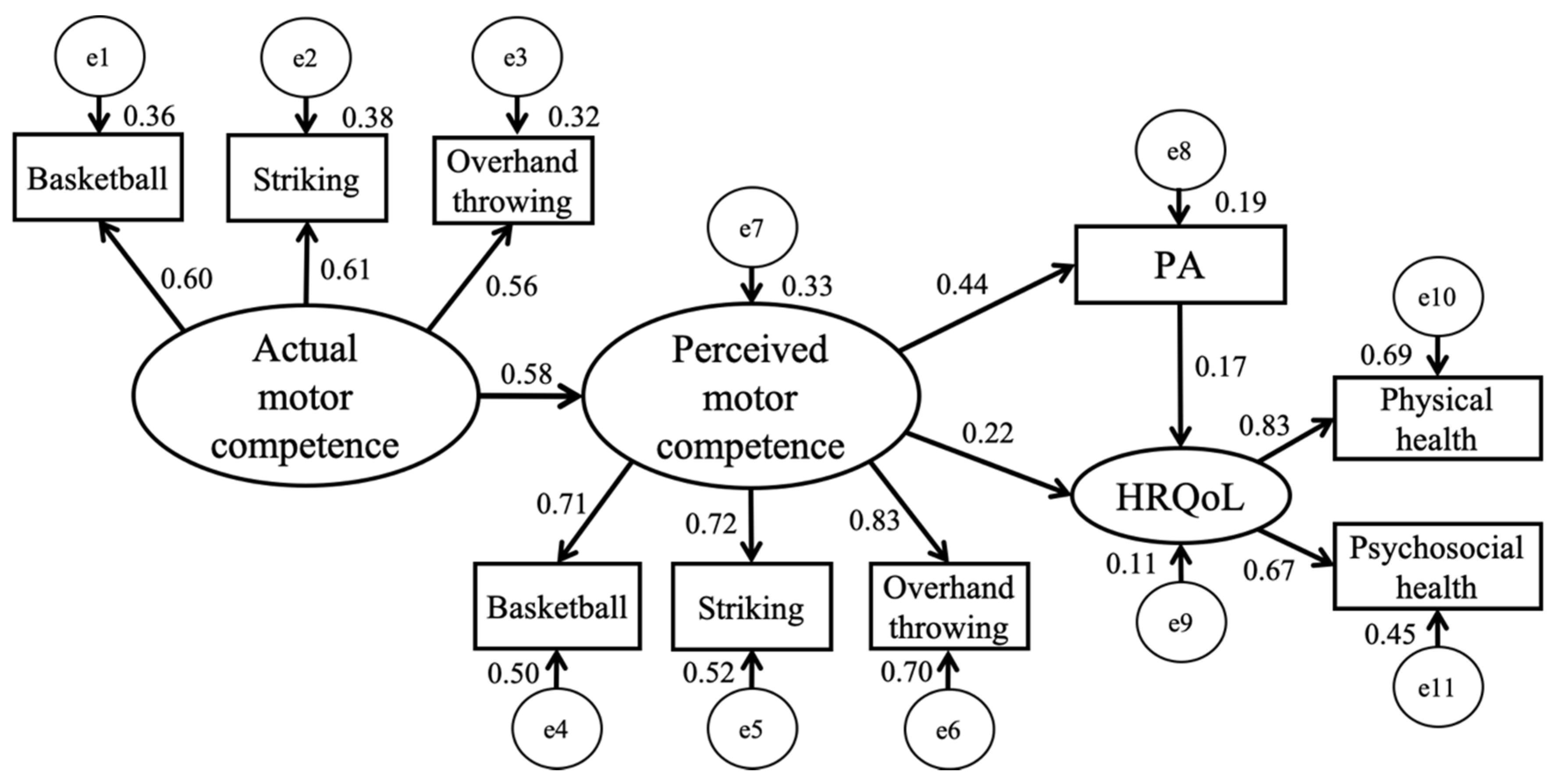Ijerph 17 03013 g002 Ijerph 17 03013 g002