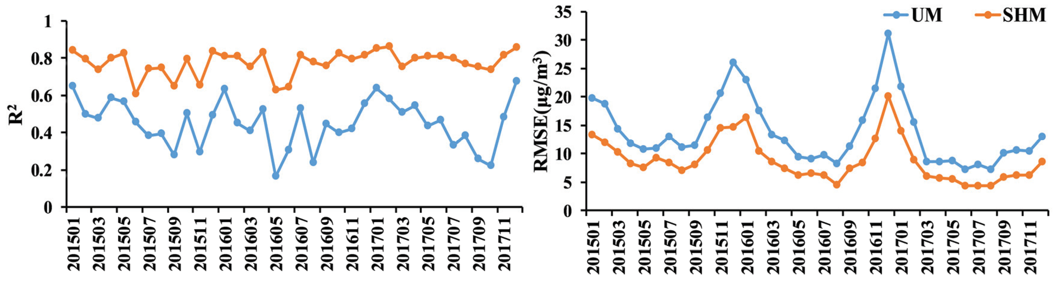 Ijerph 17 03014 g002