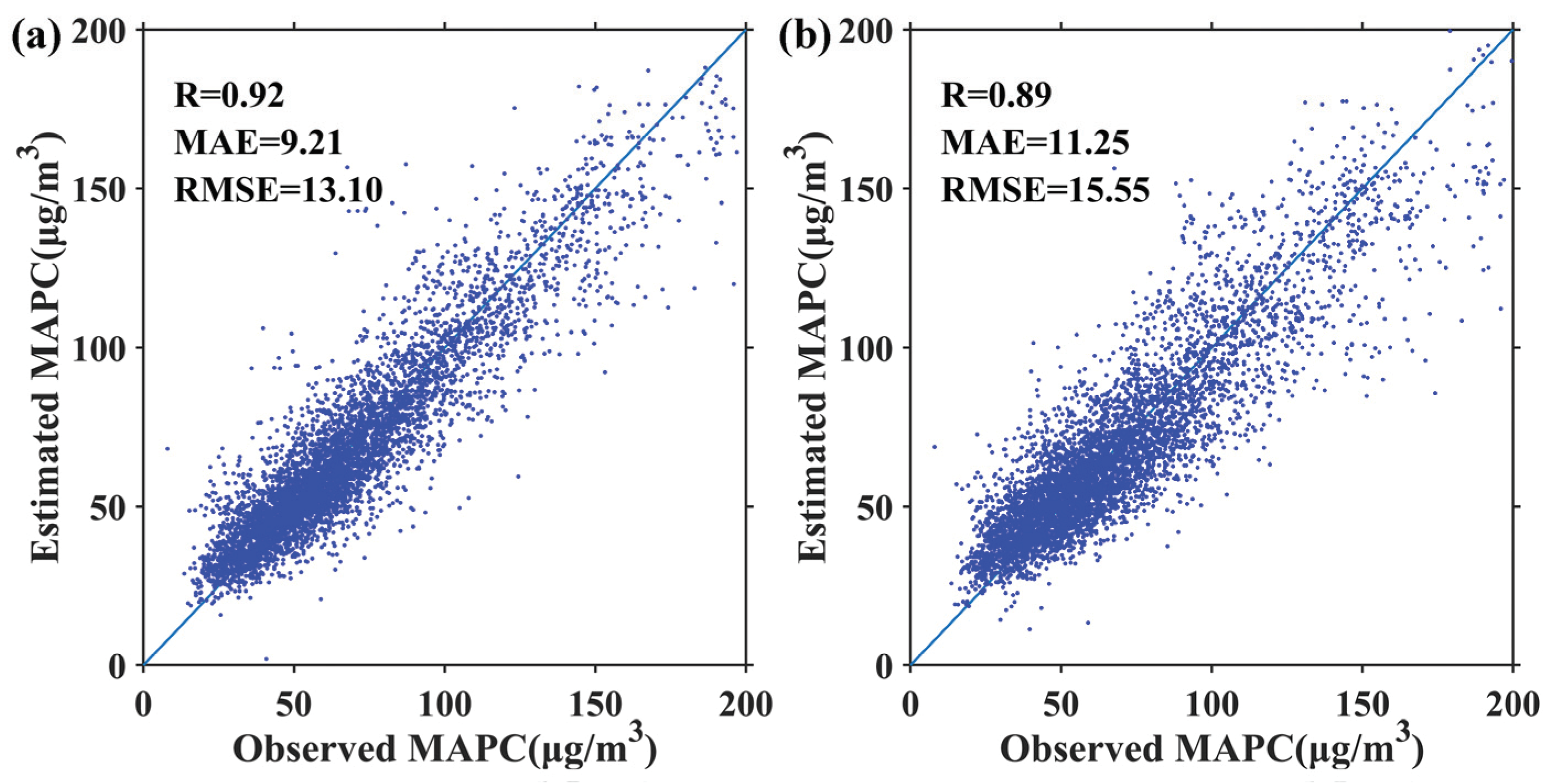 Ijerph 17 03014 g003
