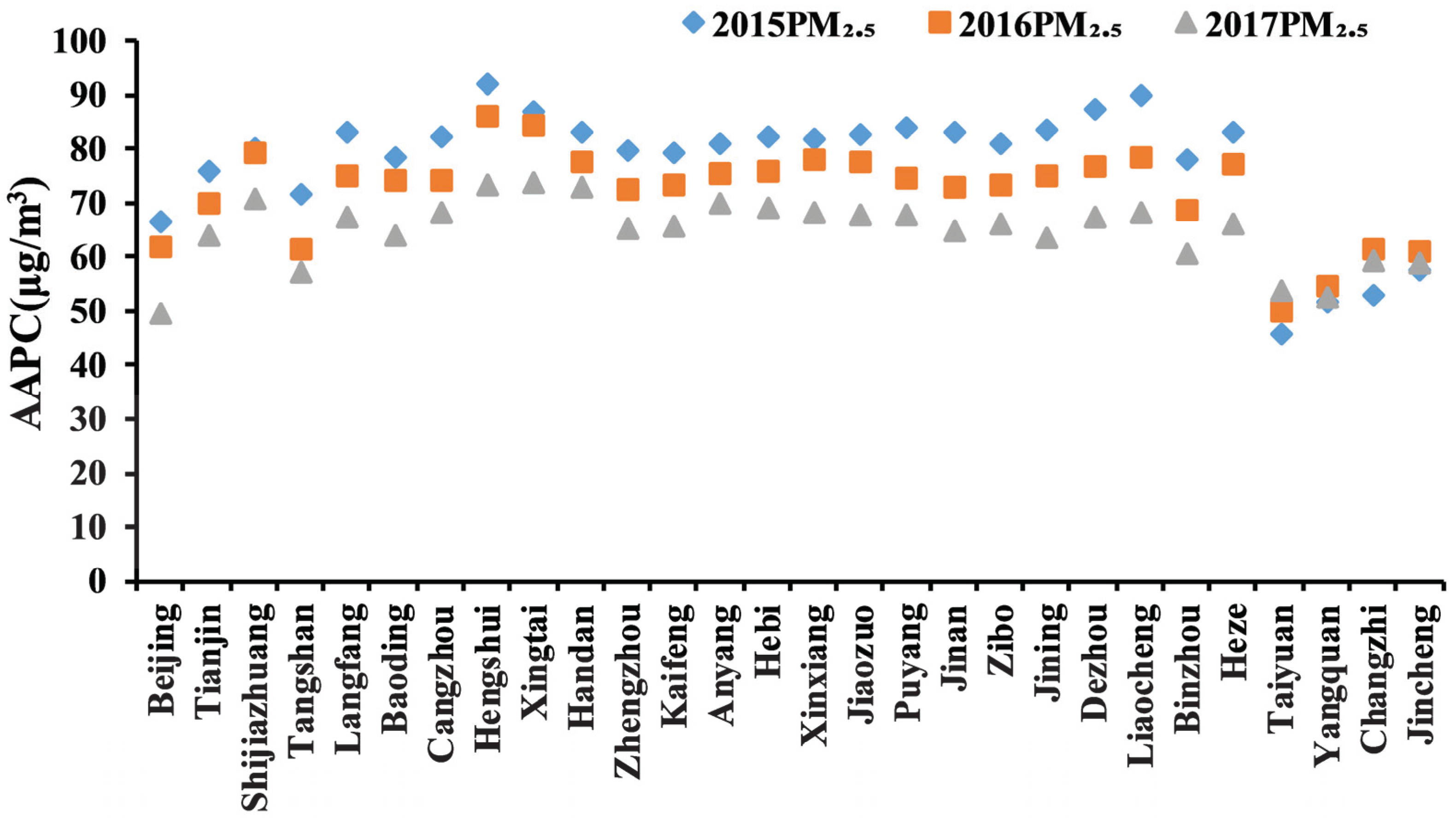 Ijerph 17 03014 g007