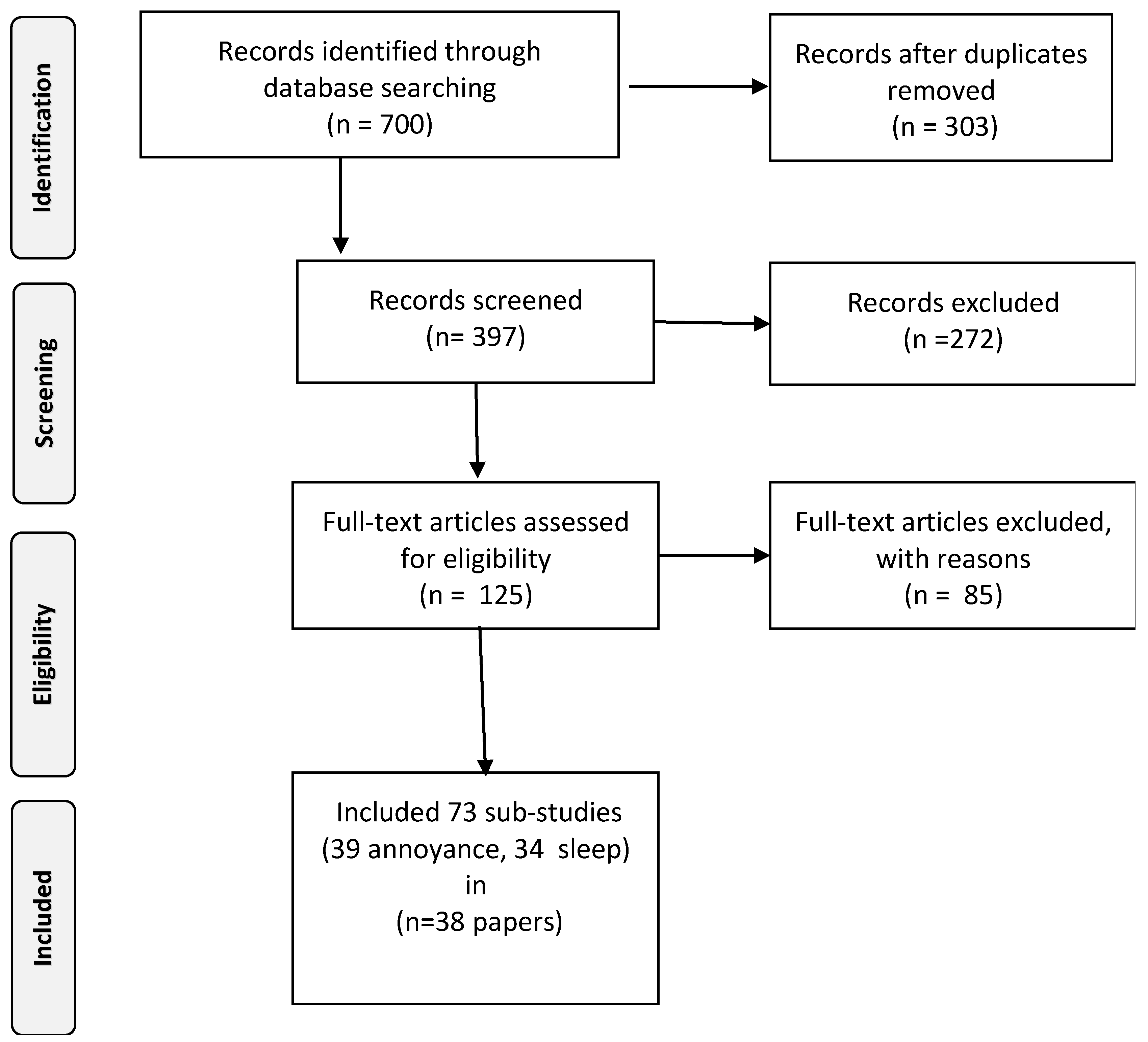 Ijerph 17 03016 g001