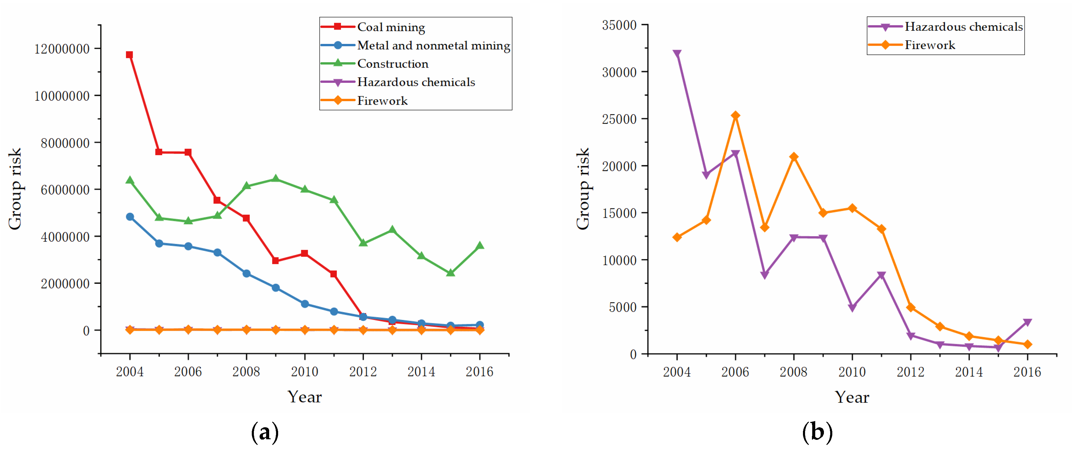 Ijerph 17 03017 g002