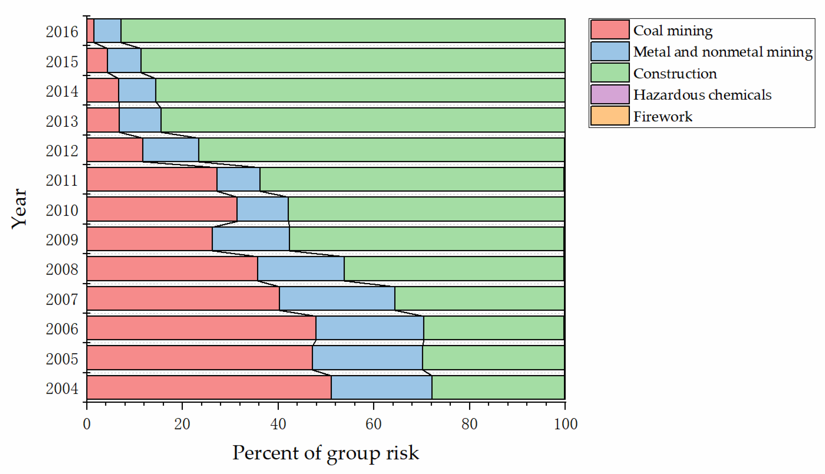 Ijerph 17 03017 g003