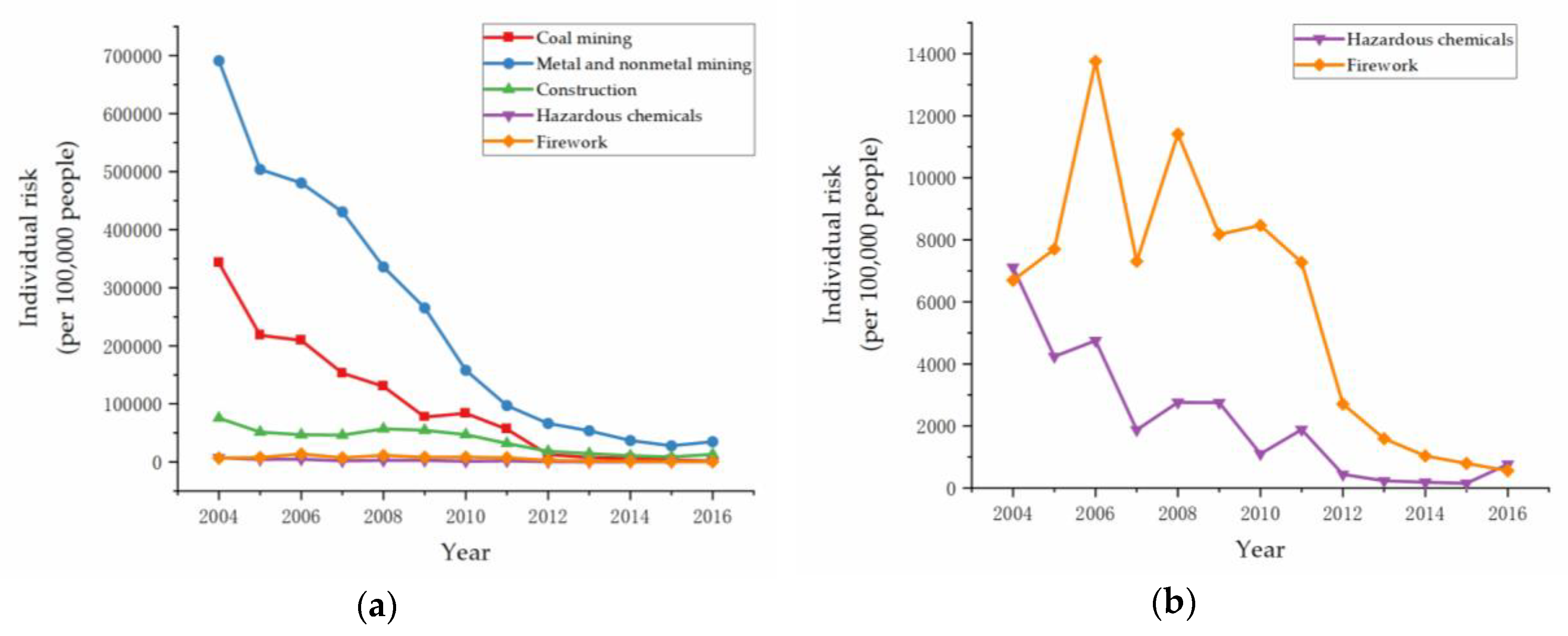 Ijerph 17 03017 g004