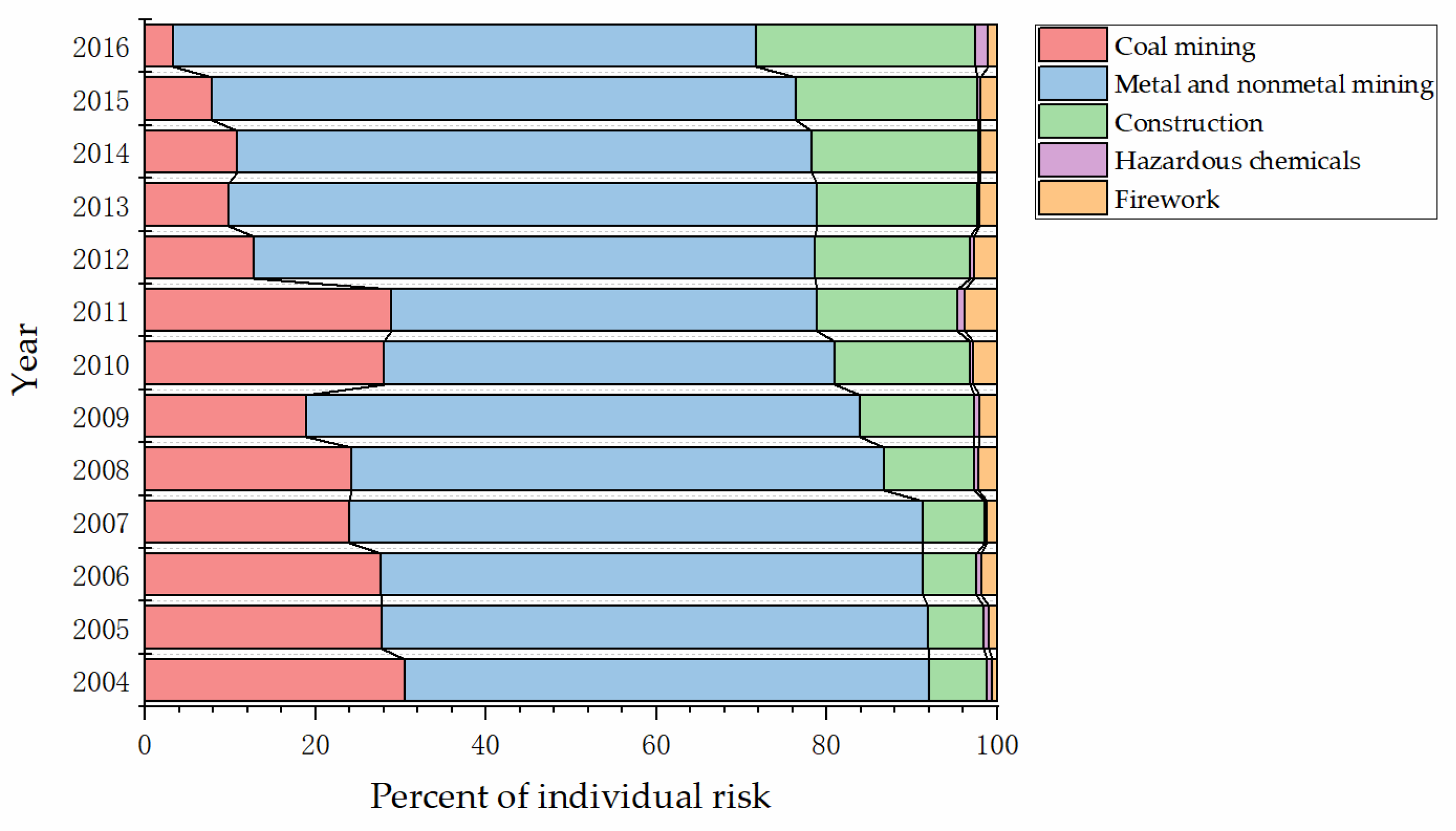 Ijerph 17 03017 g005