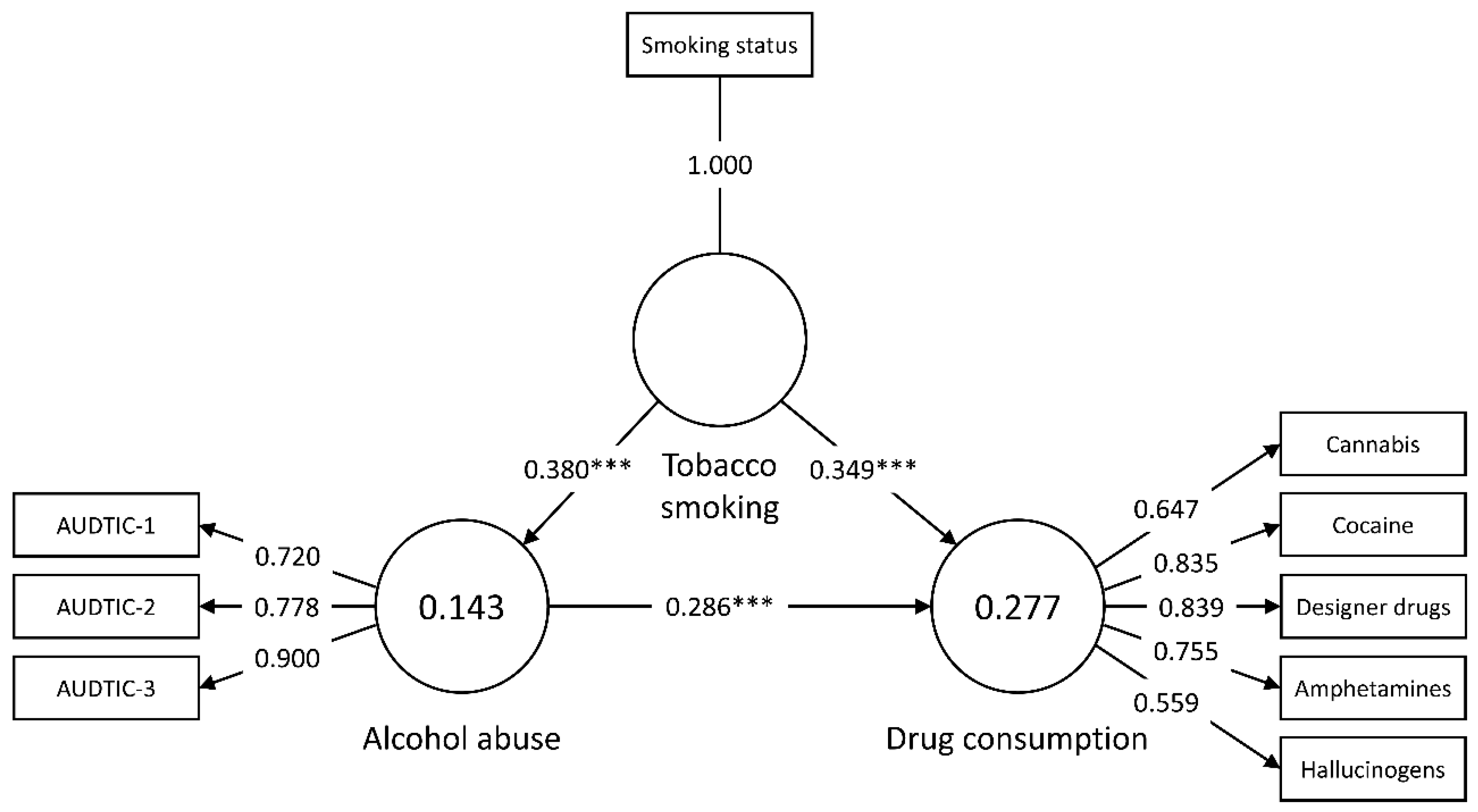 Ijerph 17 03019 g002