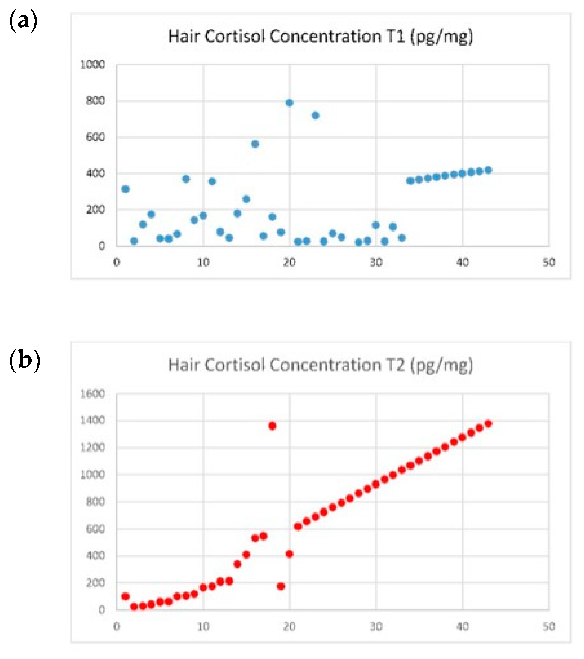 Ijerph 17 03020 g002
