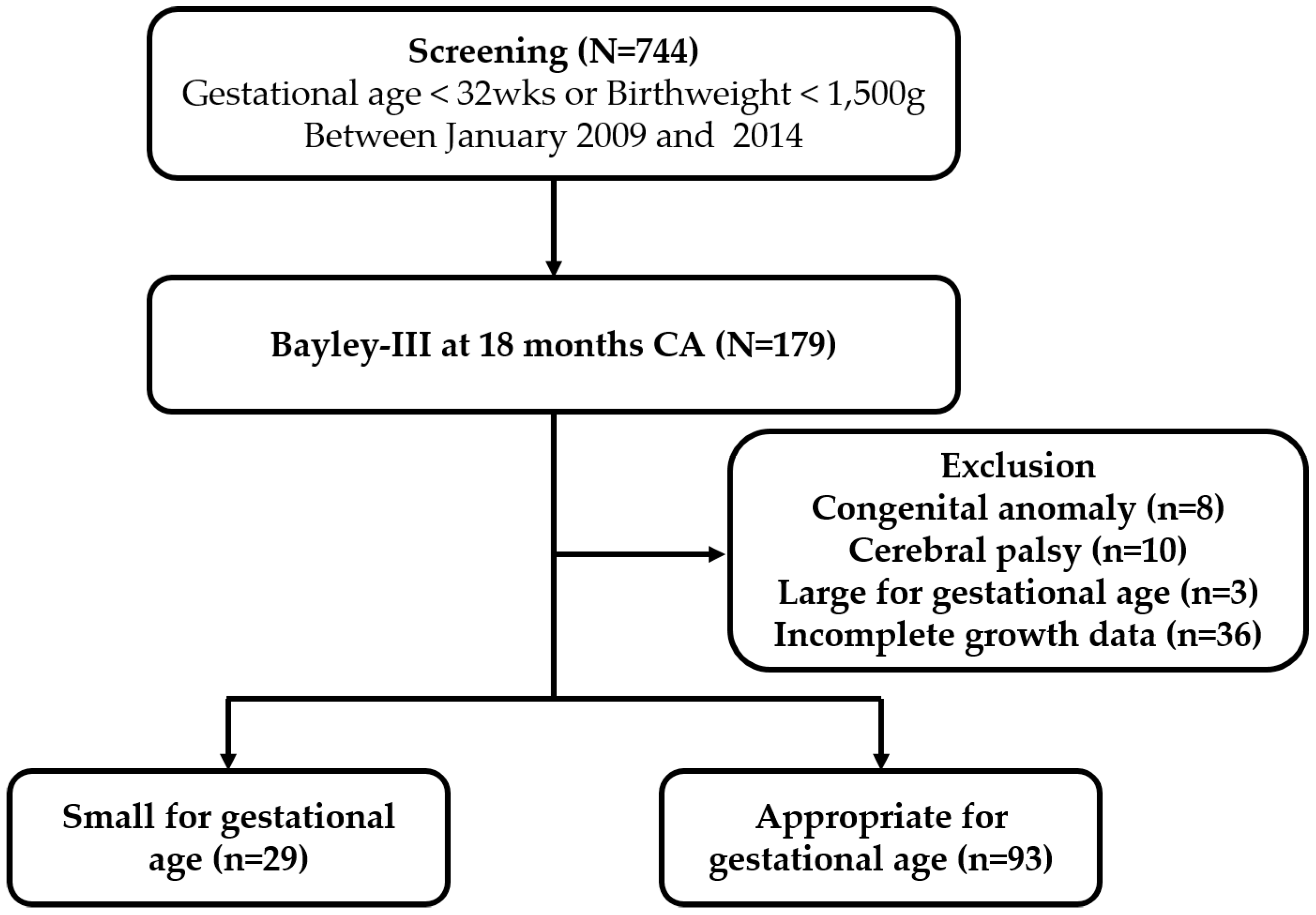 Ijerph 17 03022 g001 Ijerph 17 03022 g001