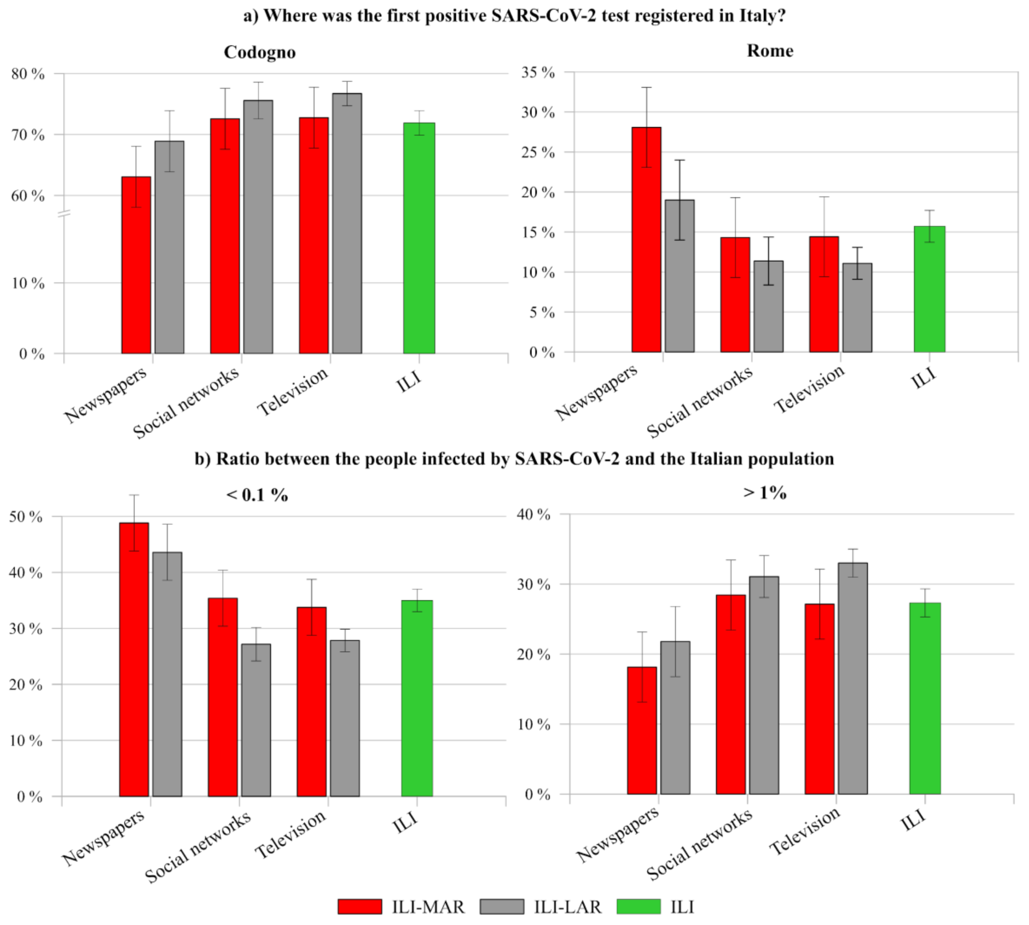 Ijerph 17 03024 g009