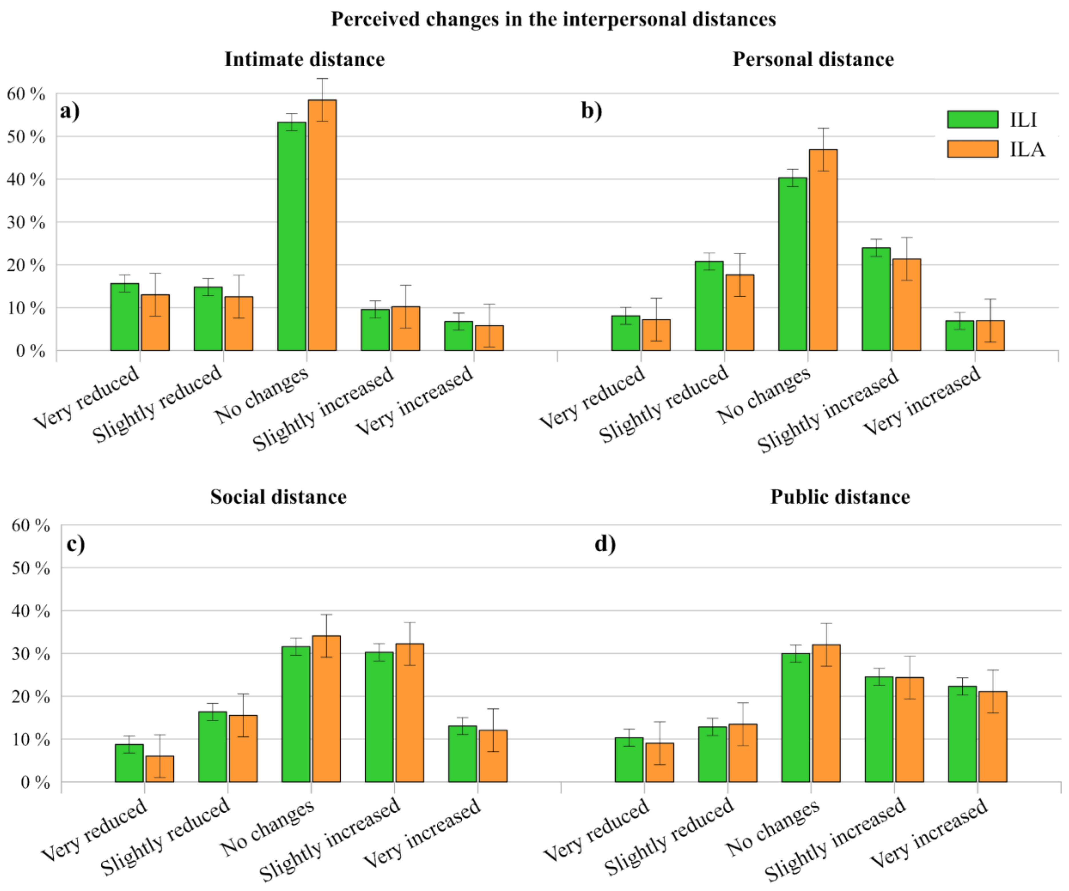 Ijerph 17 03024 g011