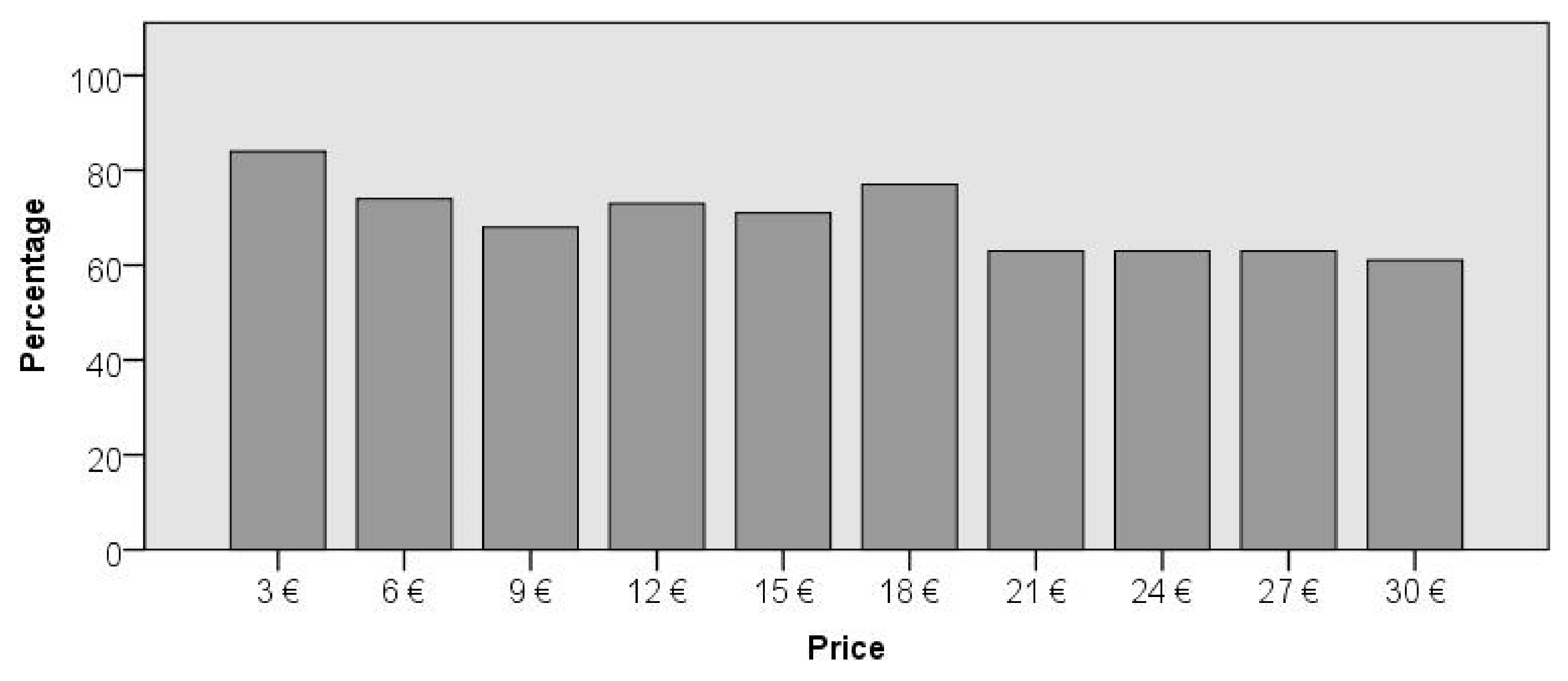 Ijerph 17 03032 g001