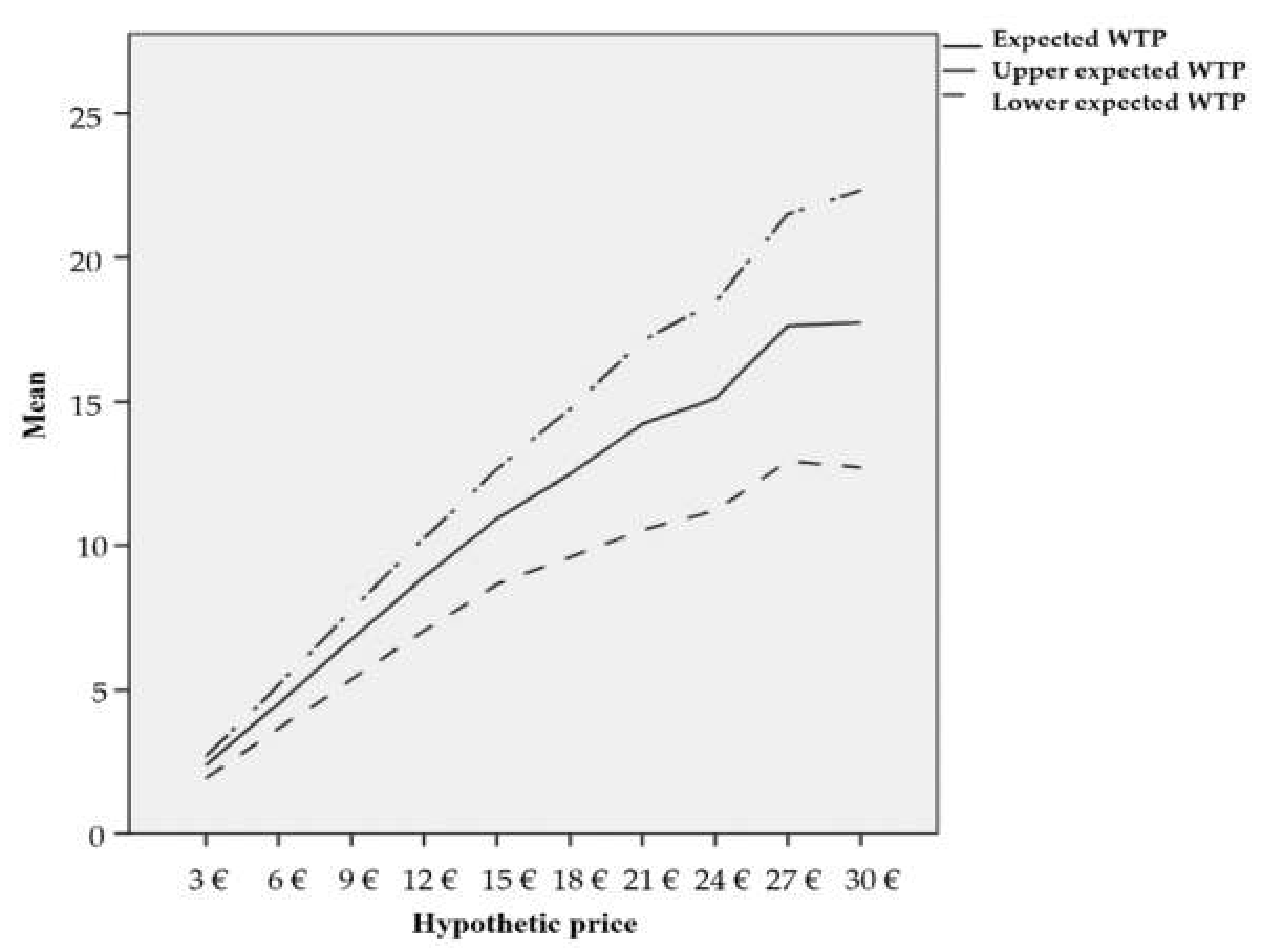 Ijerph 17 03032 g003