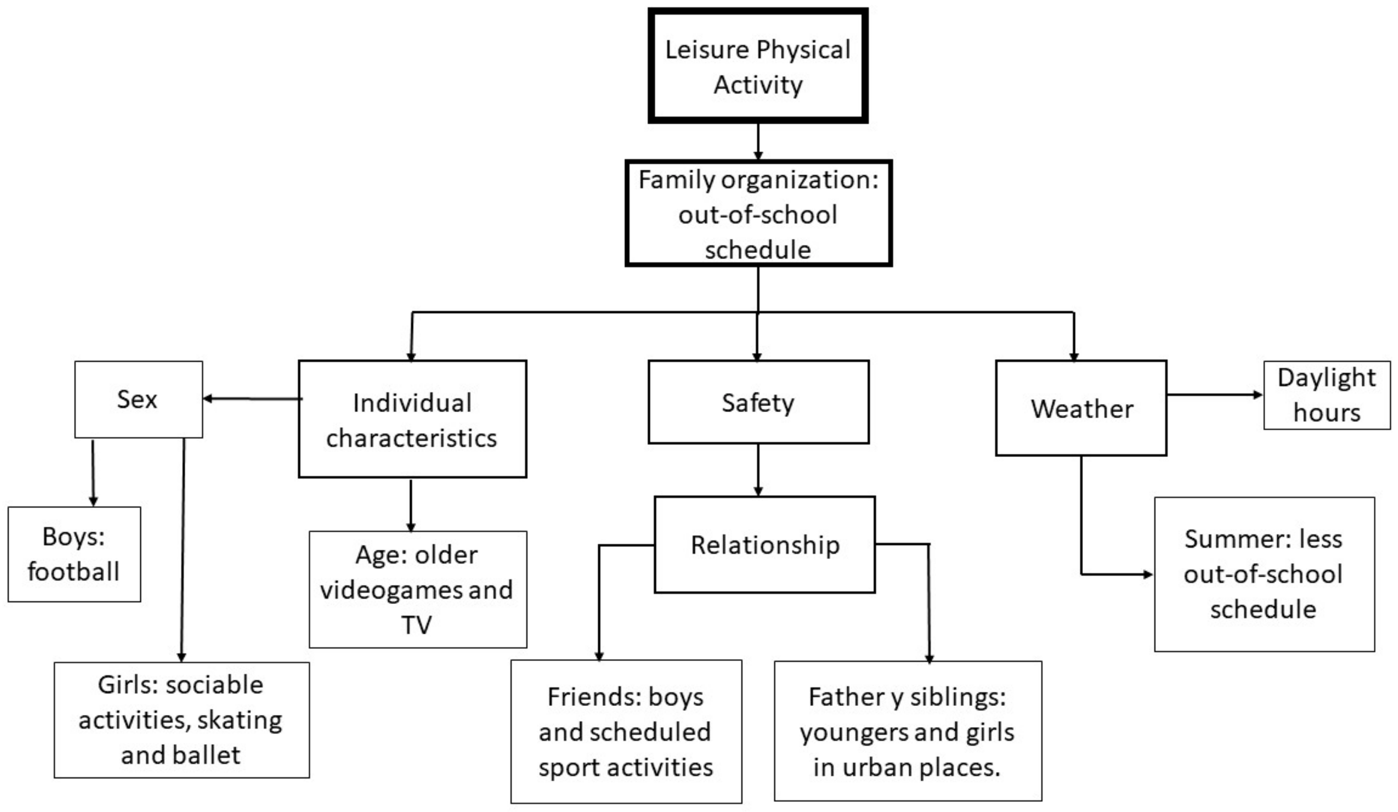 Ijerph 17 03033 g001