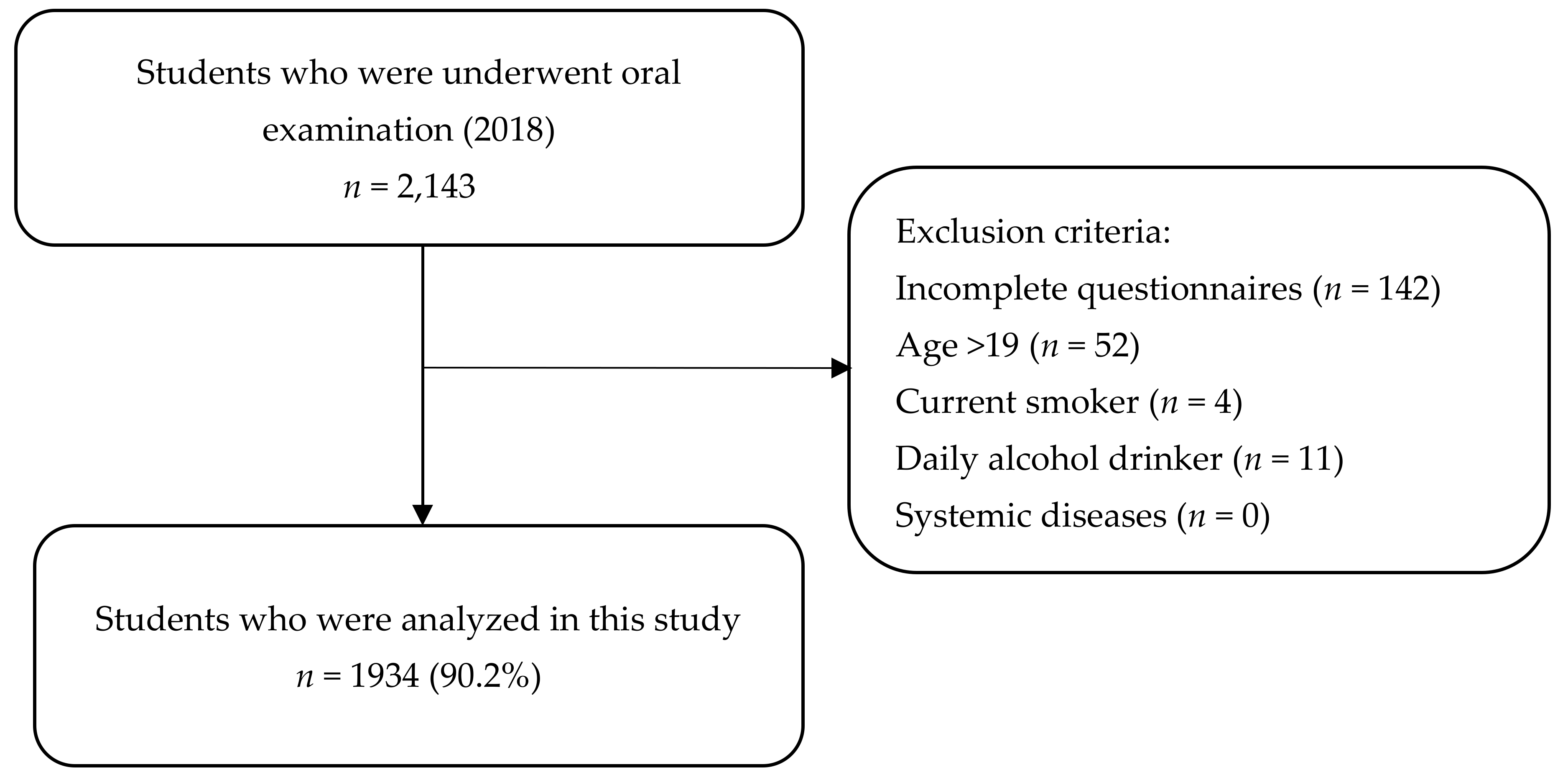 Ijerph 17 03034 g001