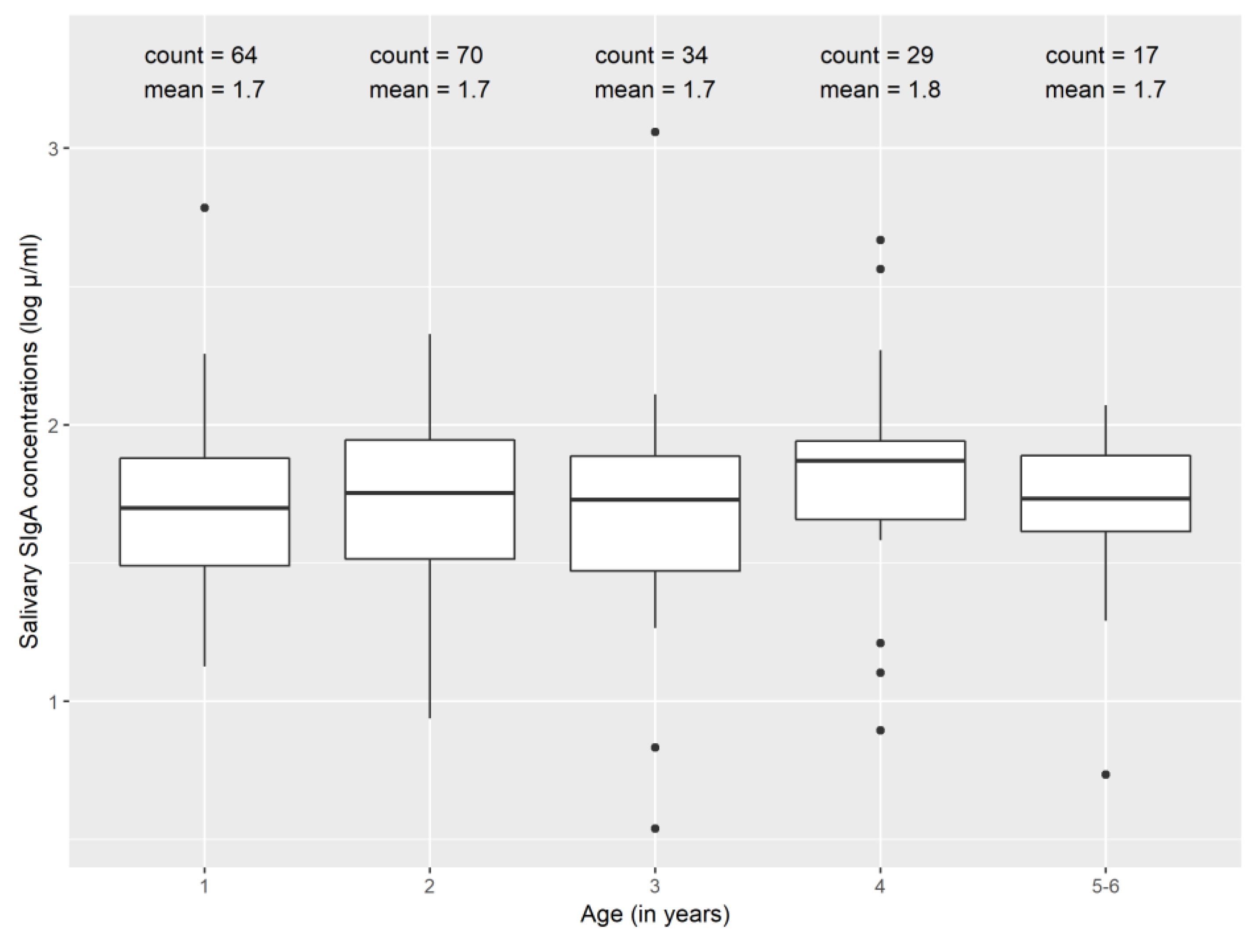 Ijerph 17 03035 g001