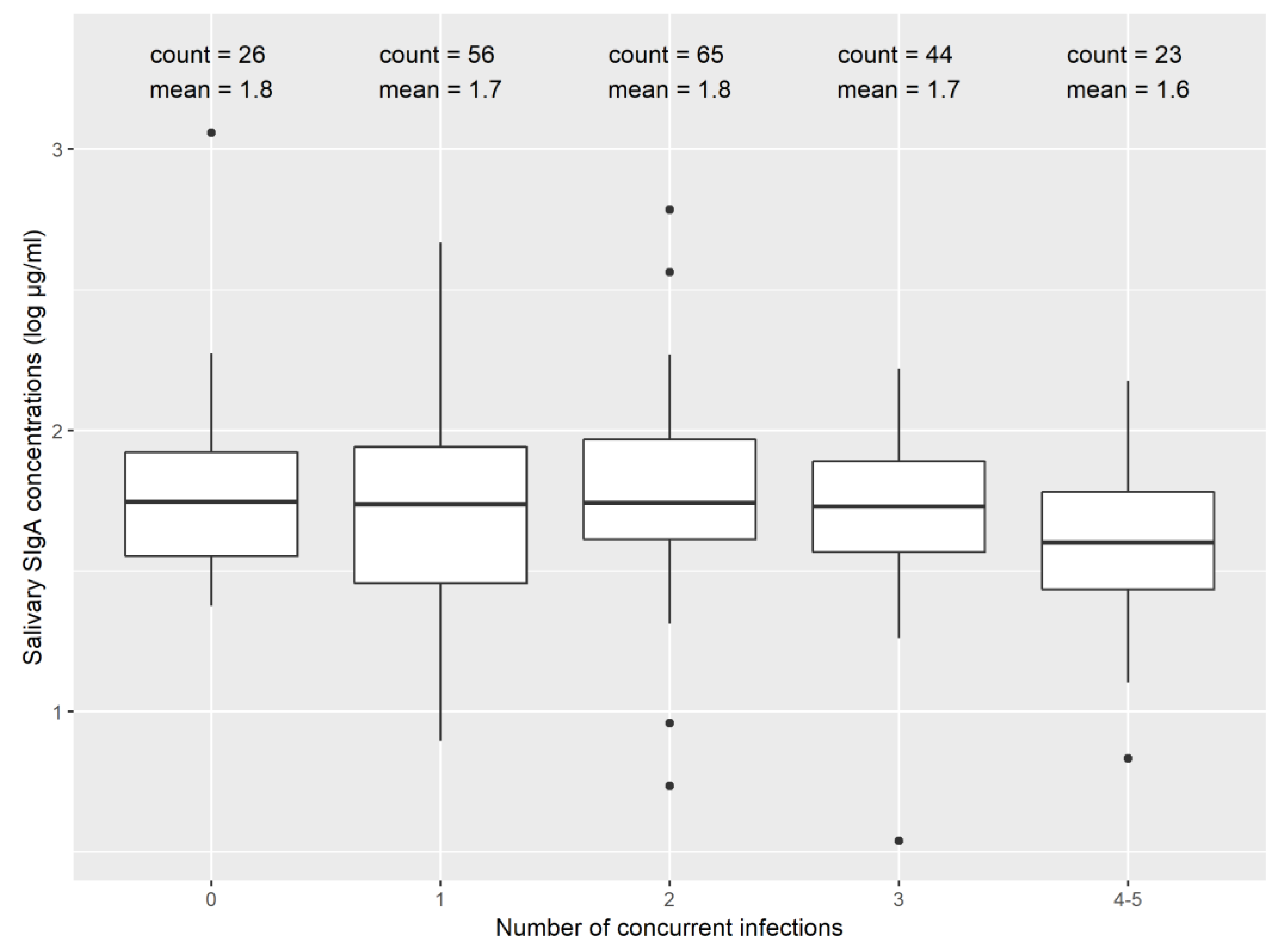 Ijerph 17 03035 g002