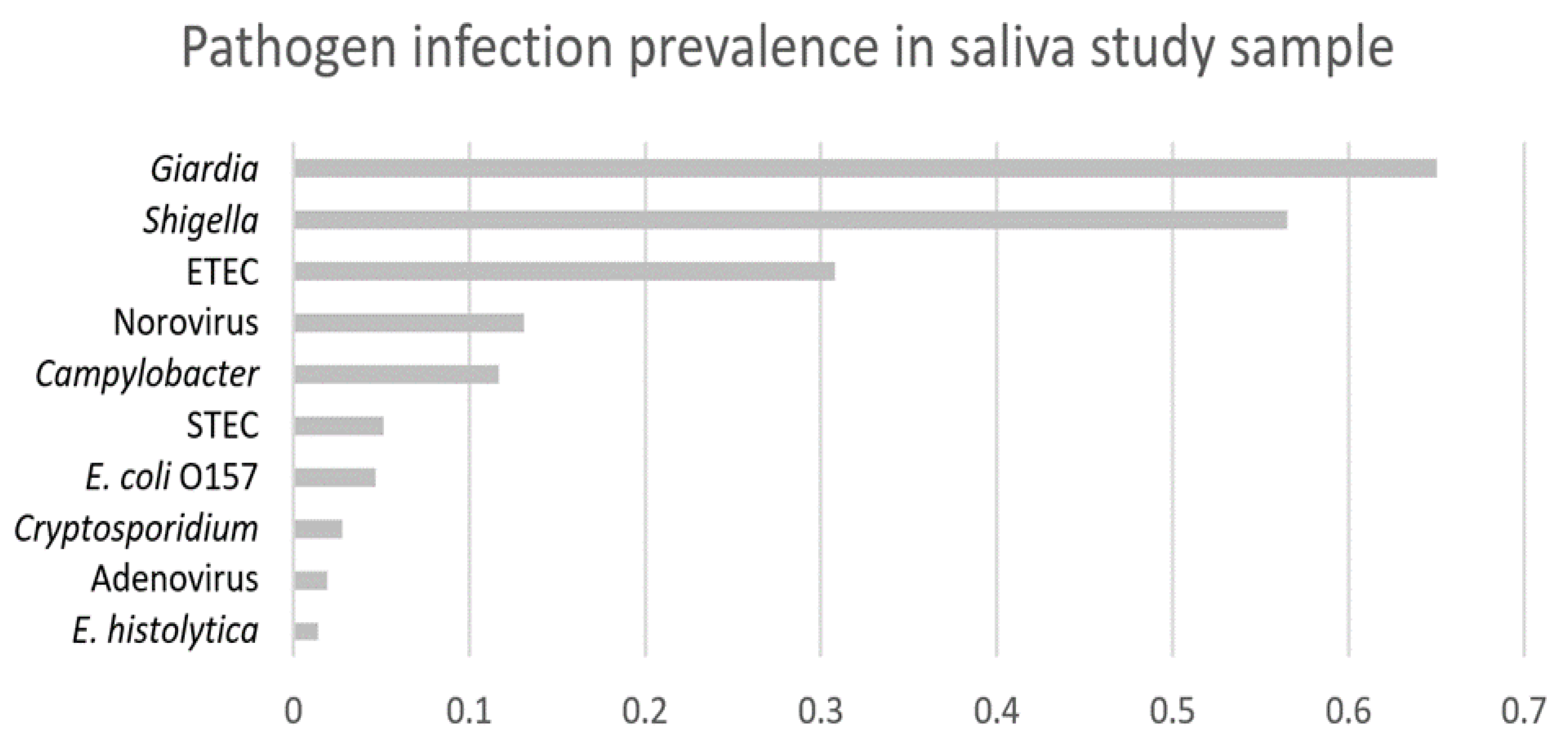 Ijerph 17 03035 g0a1