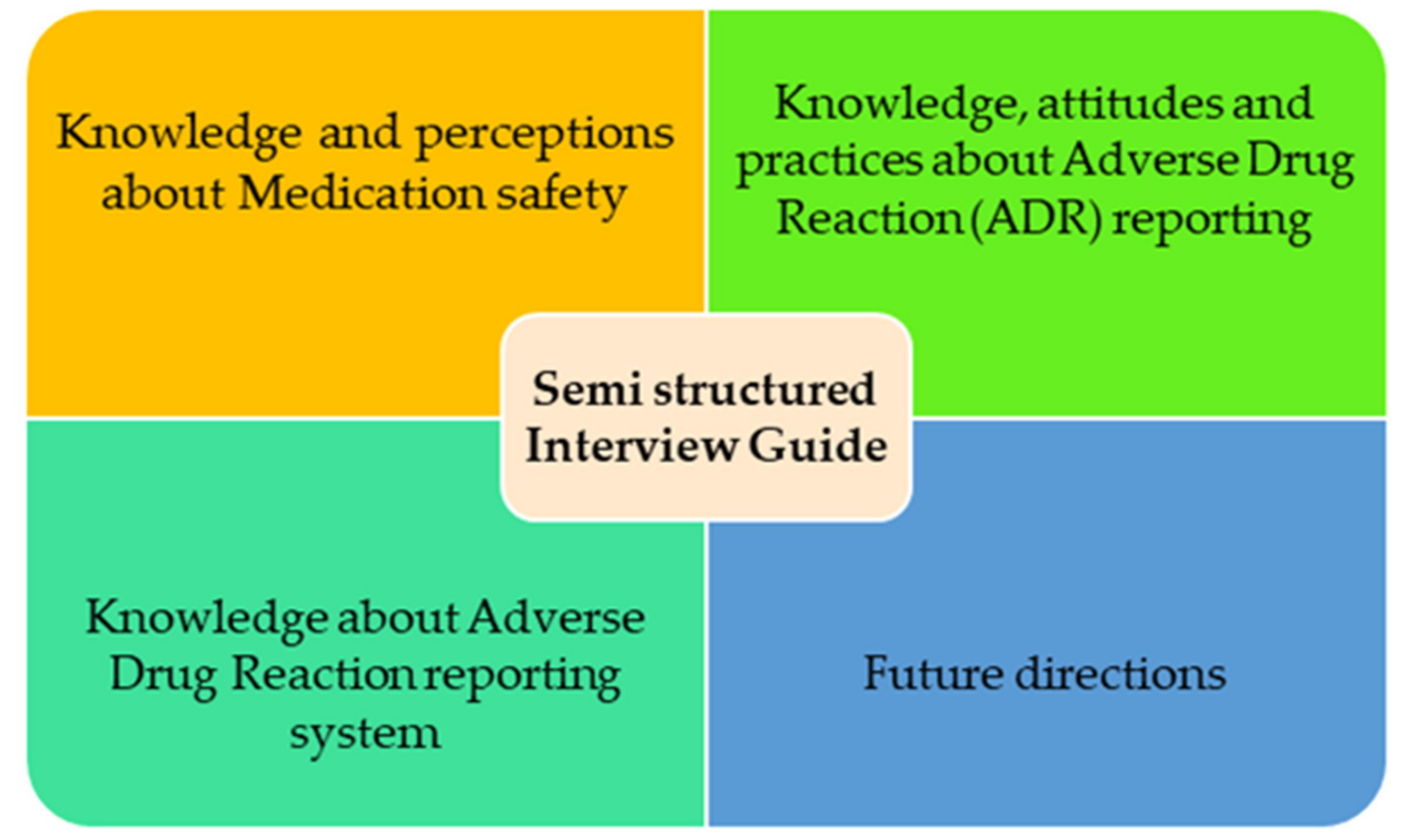 Ijerph 17 03039 g001