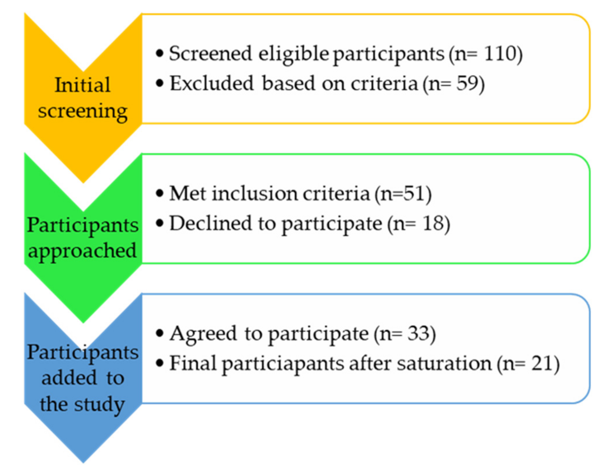 Ijerph 17 03039 g002