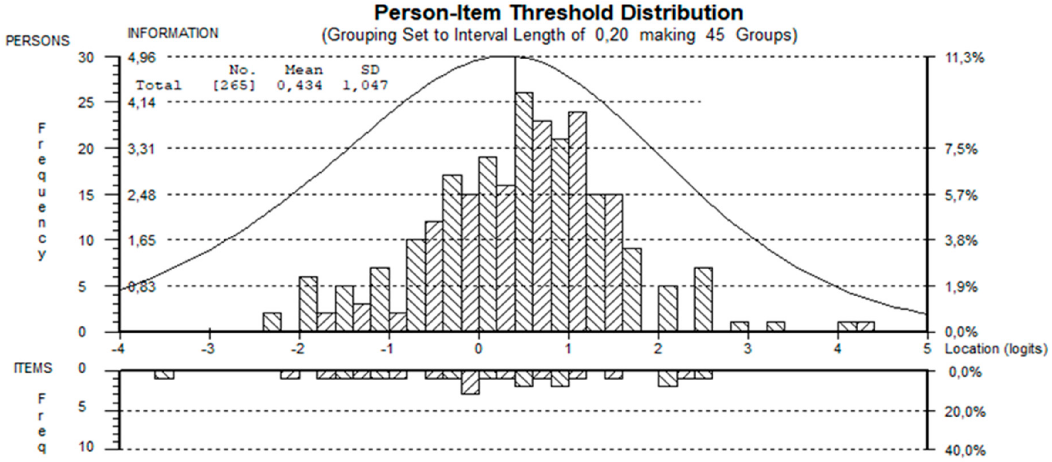Ijerph 17 03044 g002