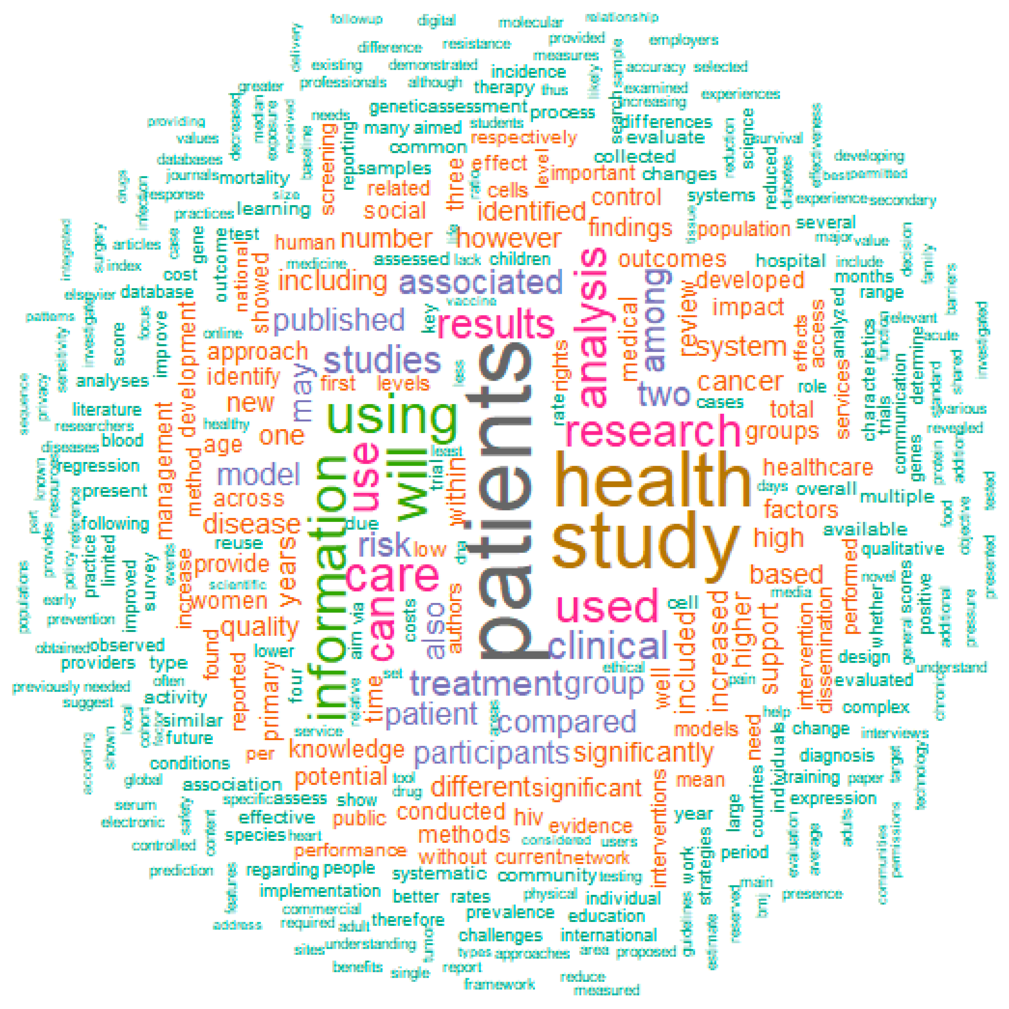 Ijerph 17 03046 g002