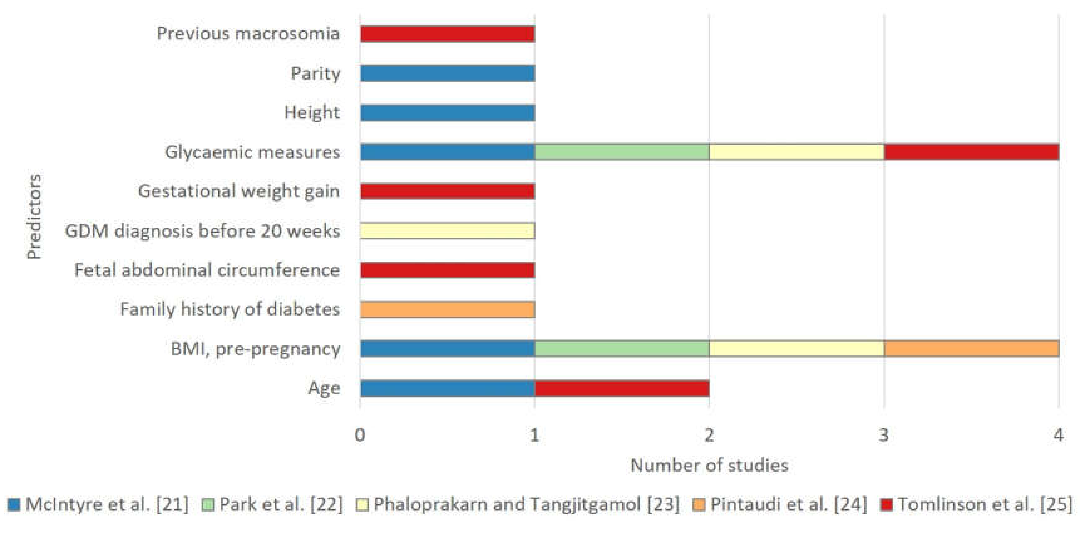 Ijerph 17 03048 g004