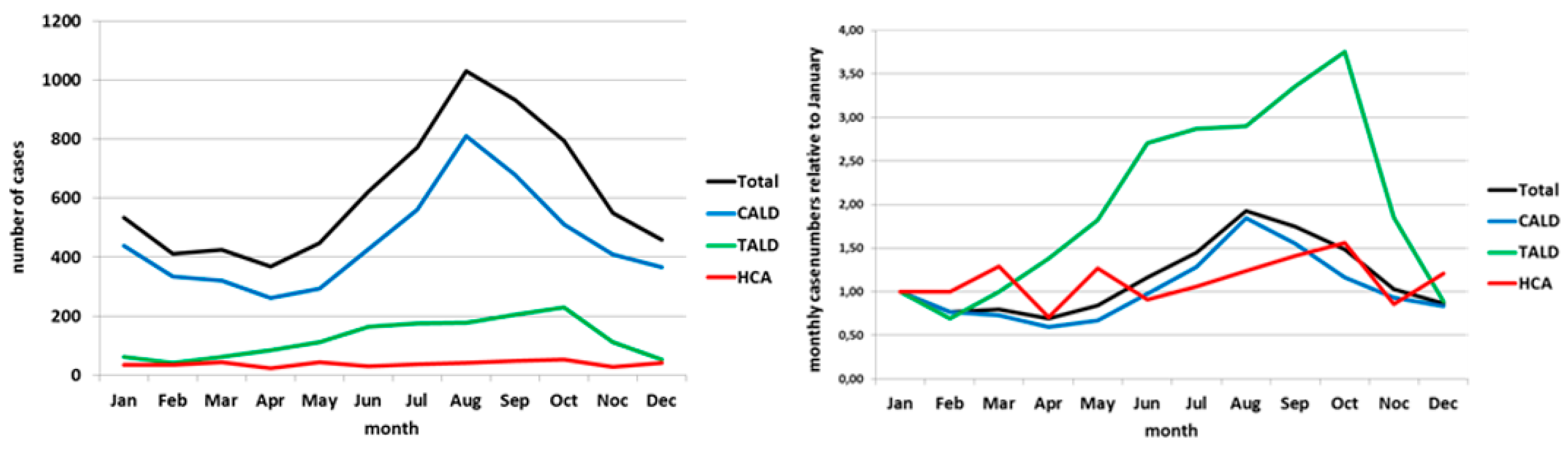 Ijerph 17 03049 g001 550