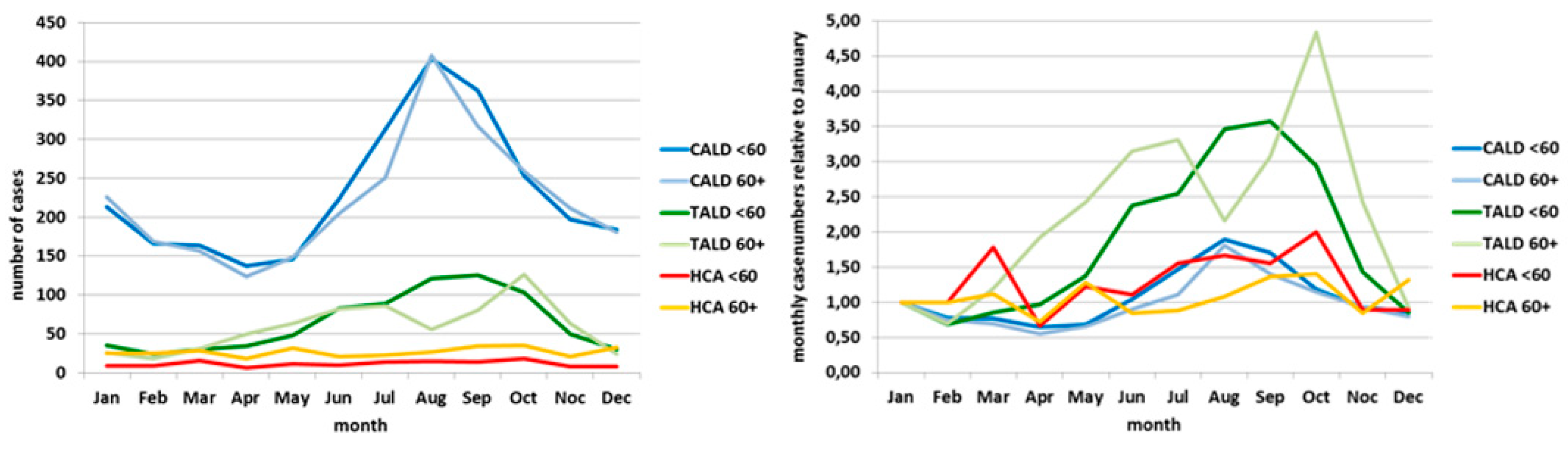 Ijerph 17 03049 g002 550