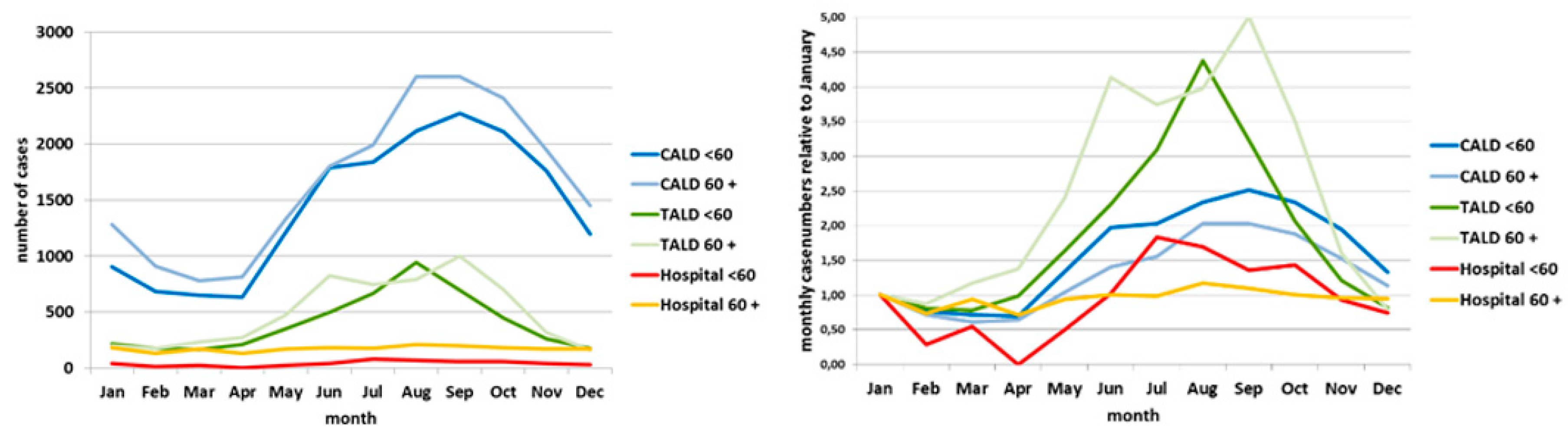 Ijerph 17 03049 g004 550