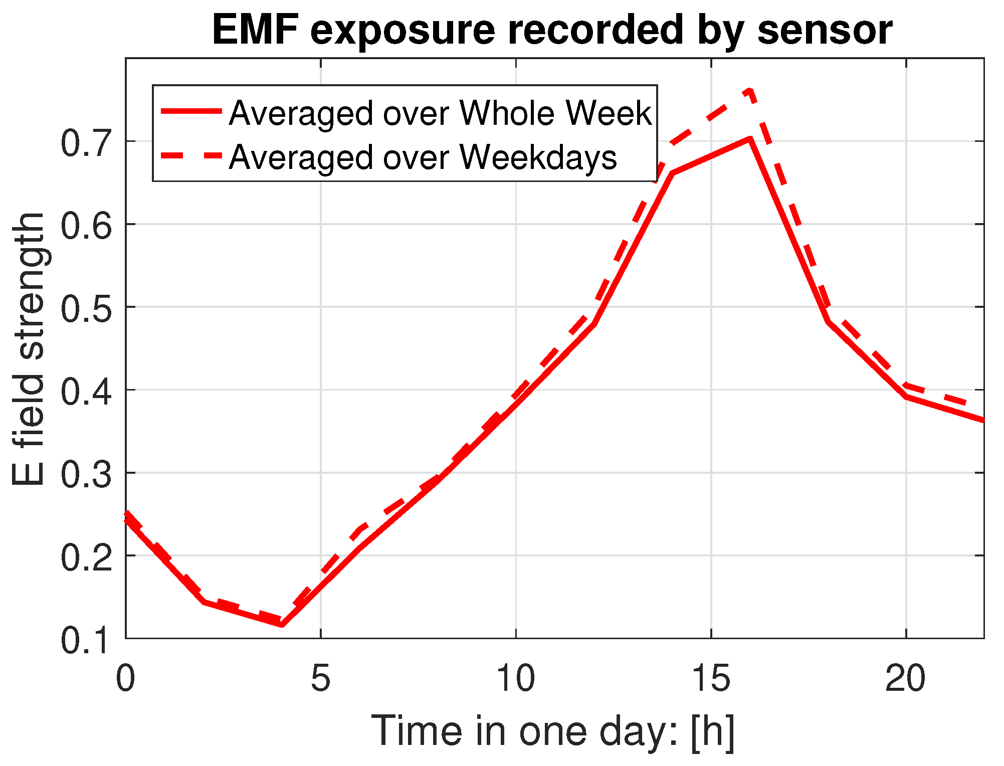 Ijerph 17 03052 g003