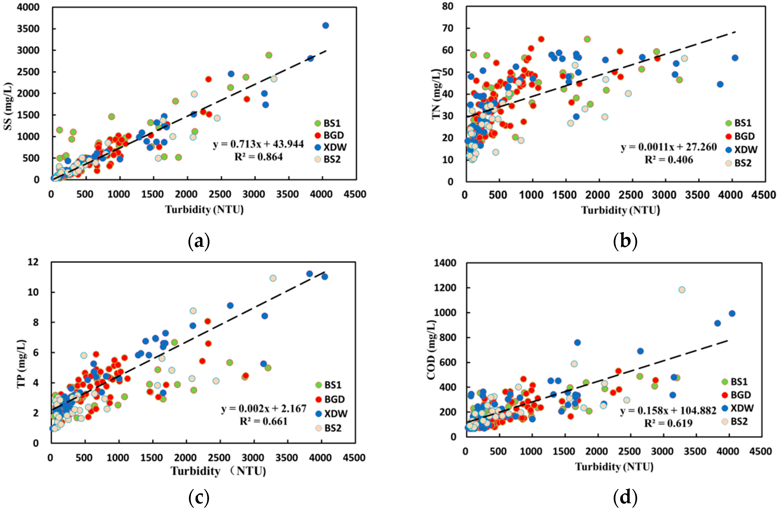 Ijerph 17 03053 g003