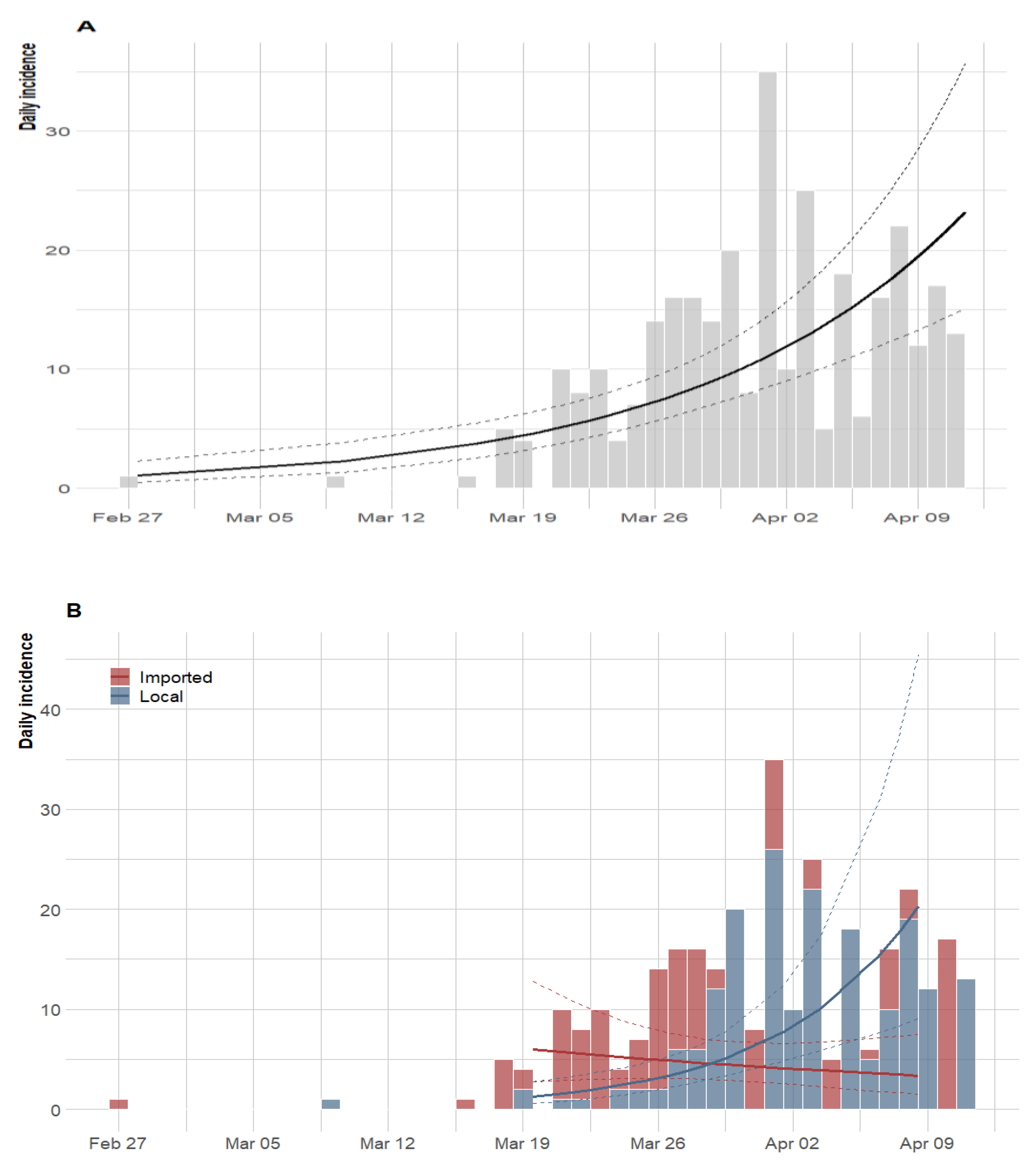 Ijerph 17 03054 g004