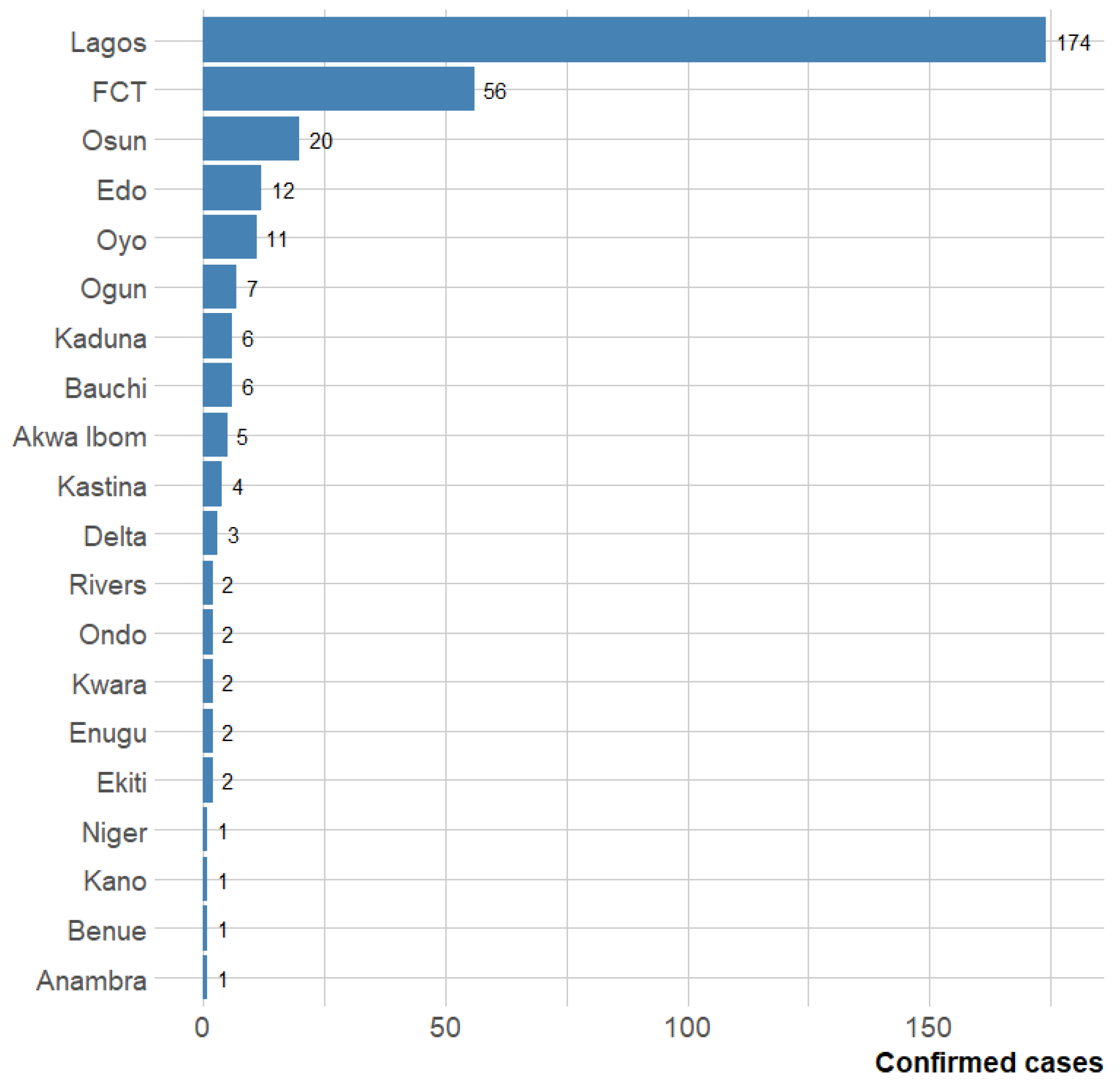 Ijerph 17 03054 g0a2
