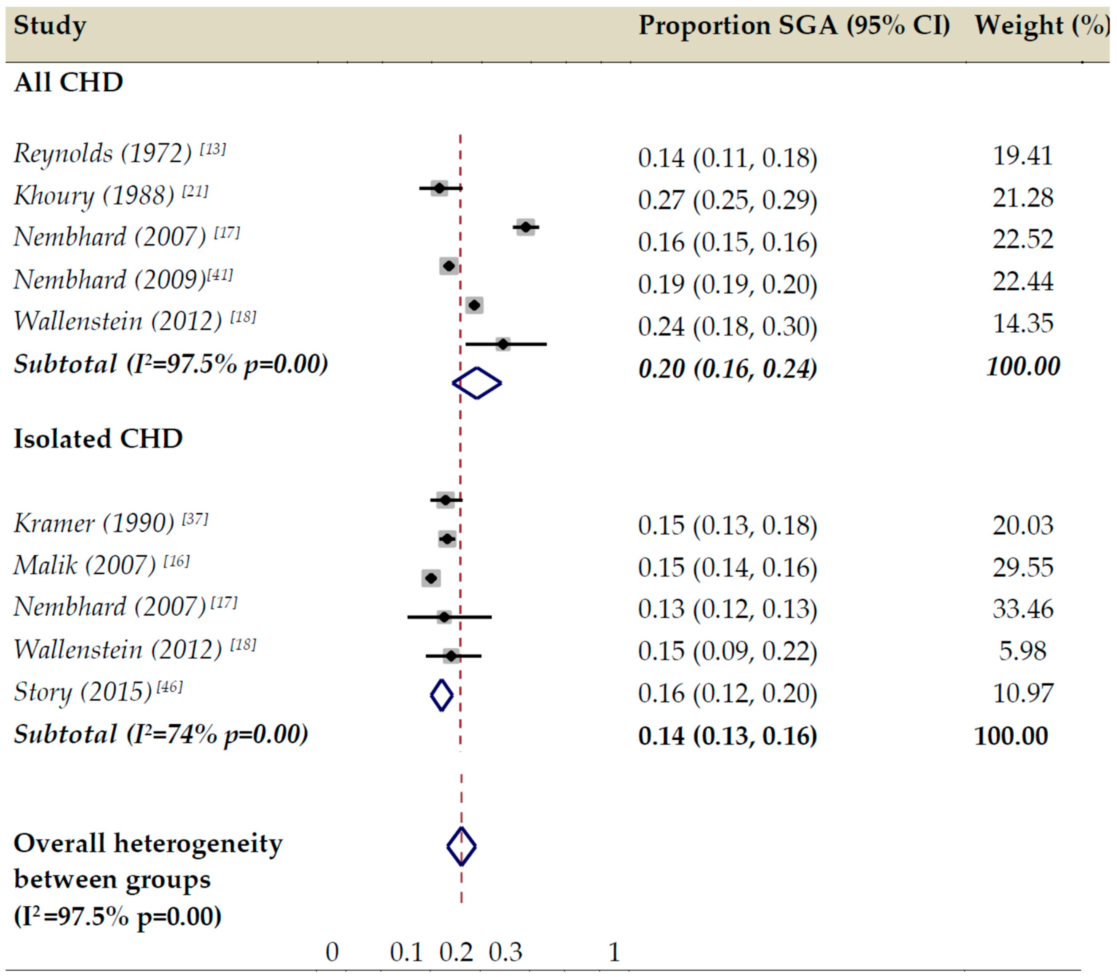 Ijerph 17 03056 g002