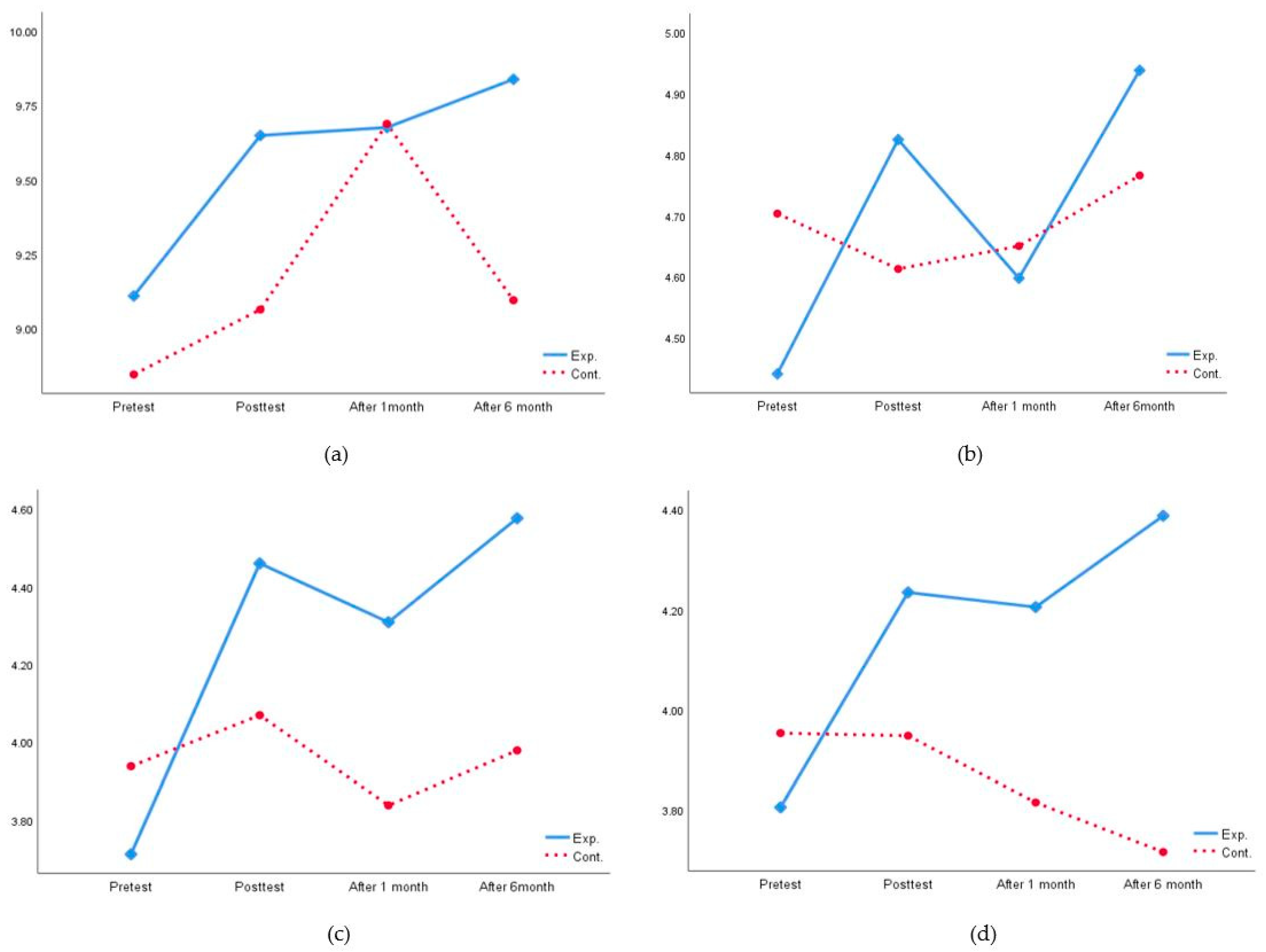 Ijerph 17 03057 g002