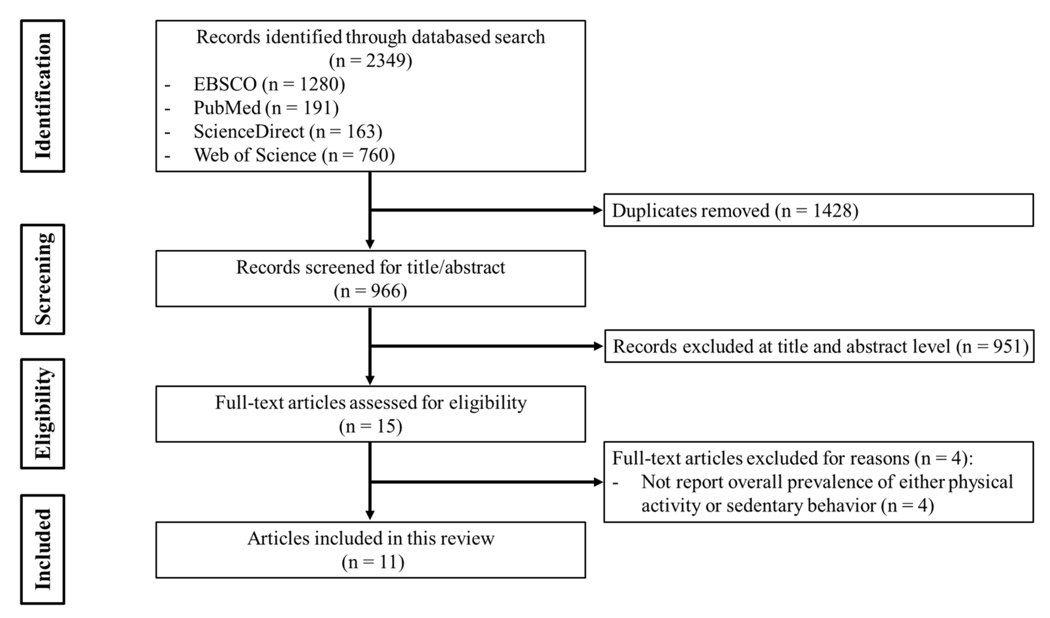Ijerph 17 03066 g001 Ijerph 17 03066 g001