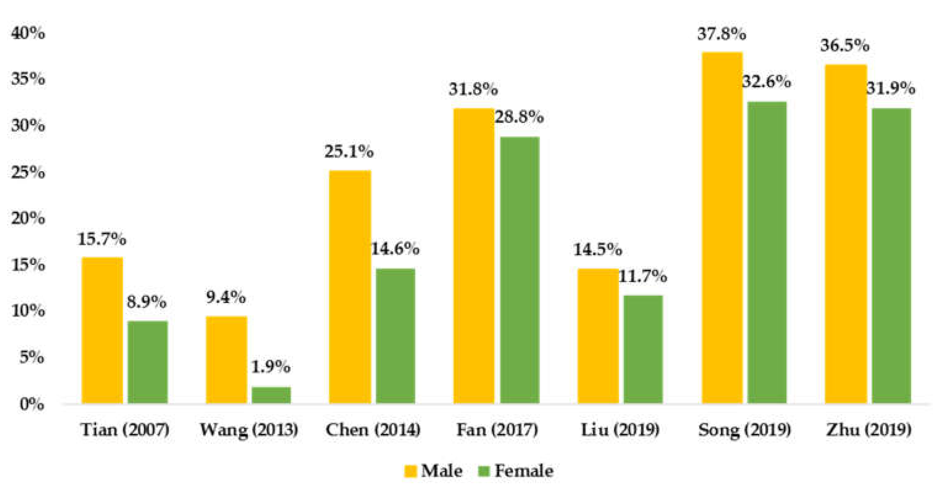 Ijerph 17 03066 g002 Ijerph 17 03066 g002