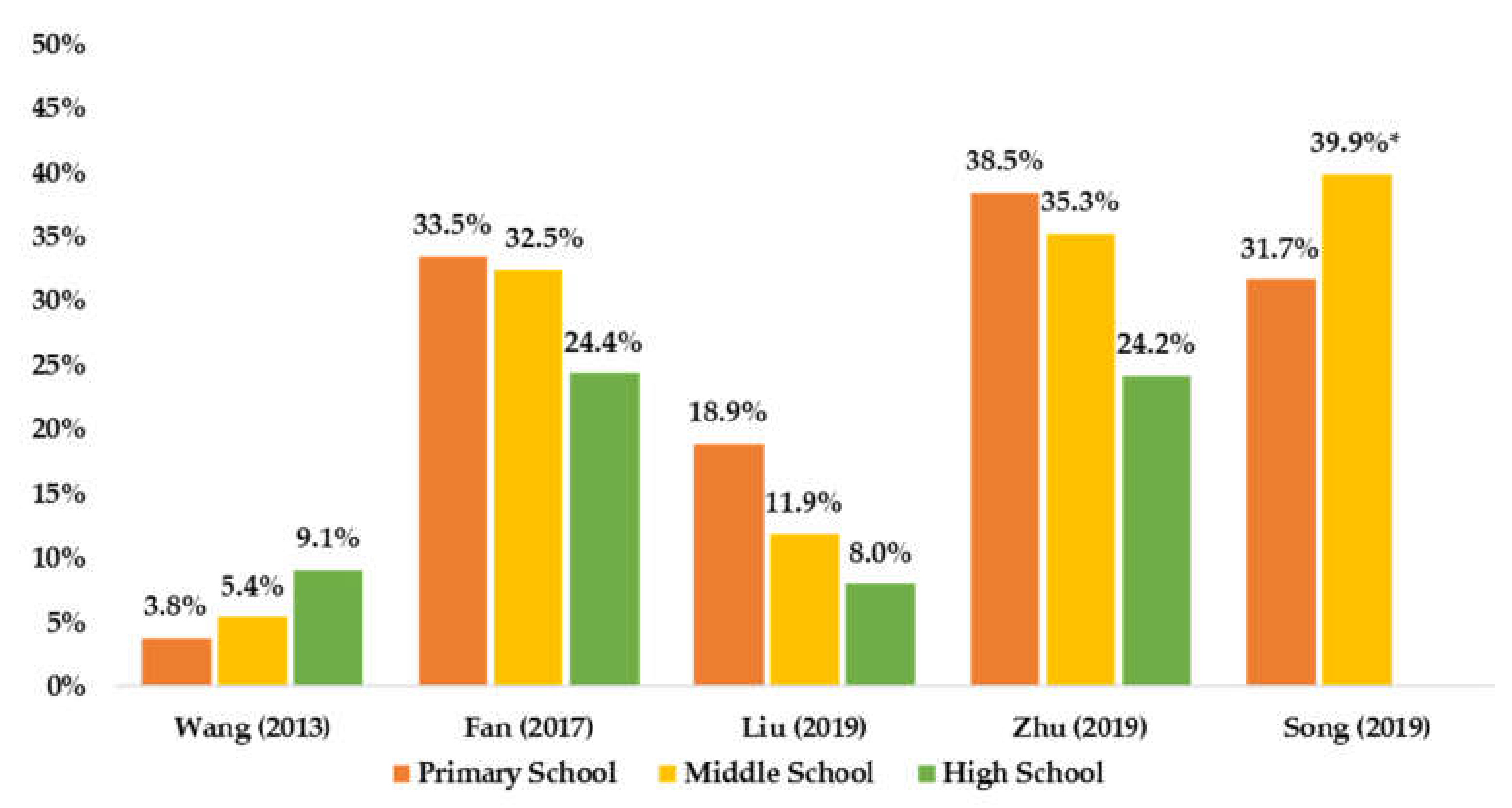 Ijerph 17 03066 g003 Ijerph 17 03066 g003