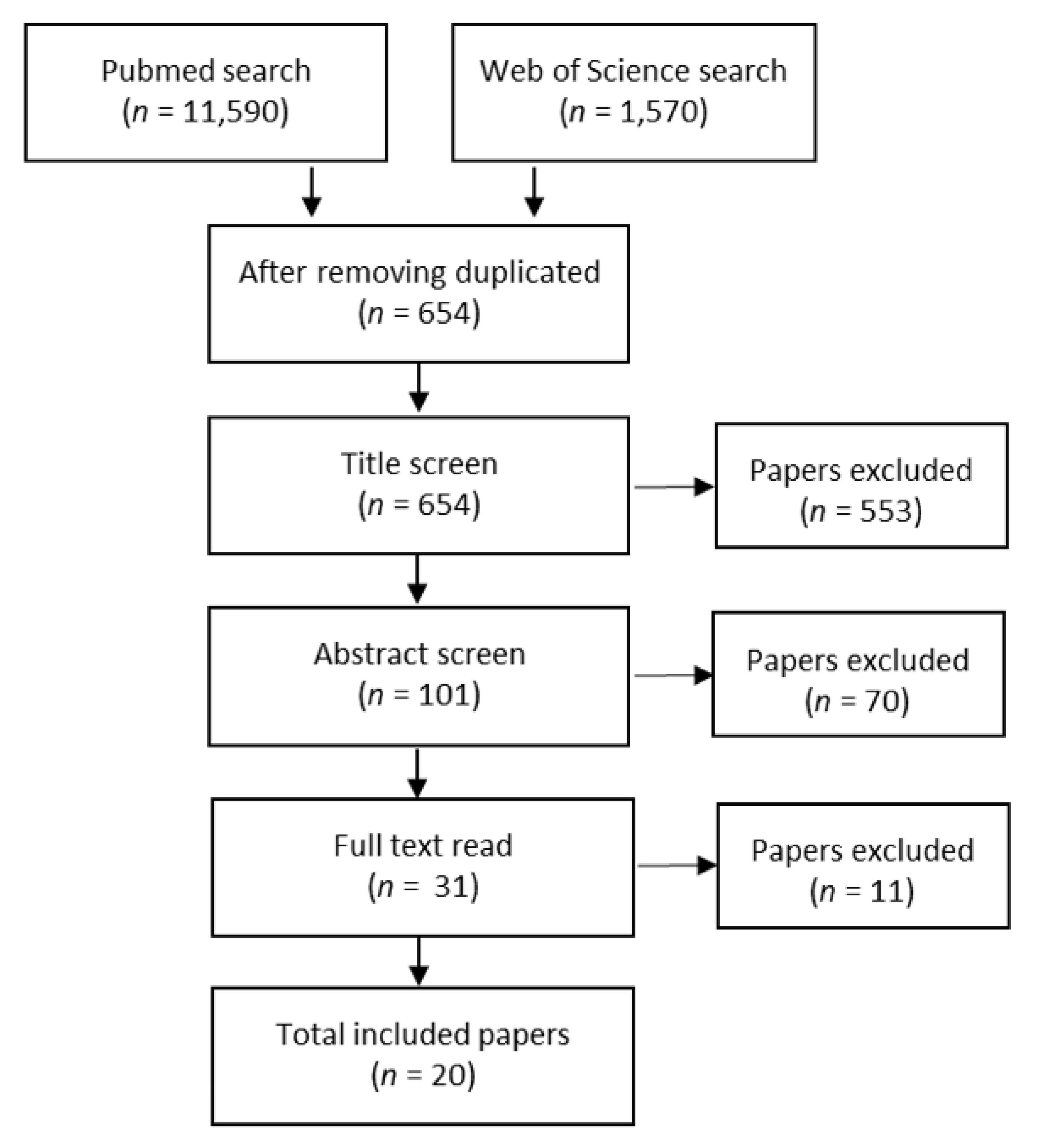 Ijerph 17 03068 g001