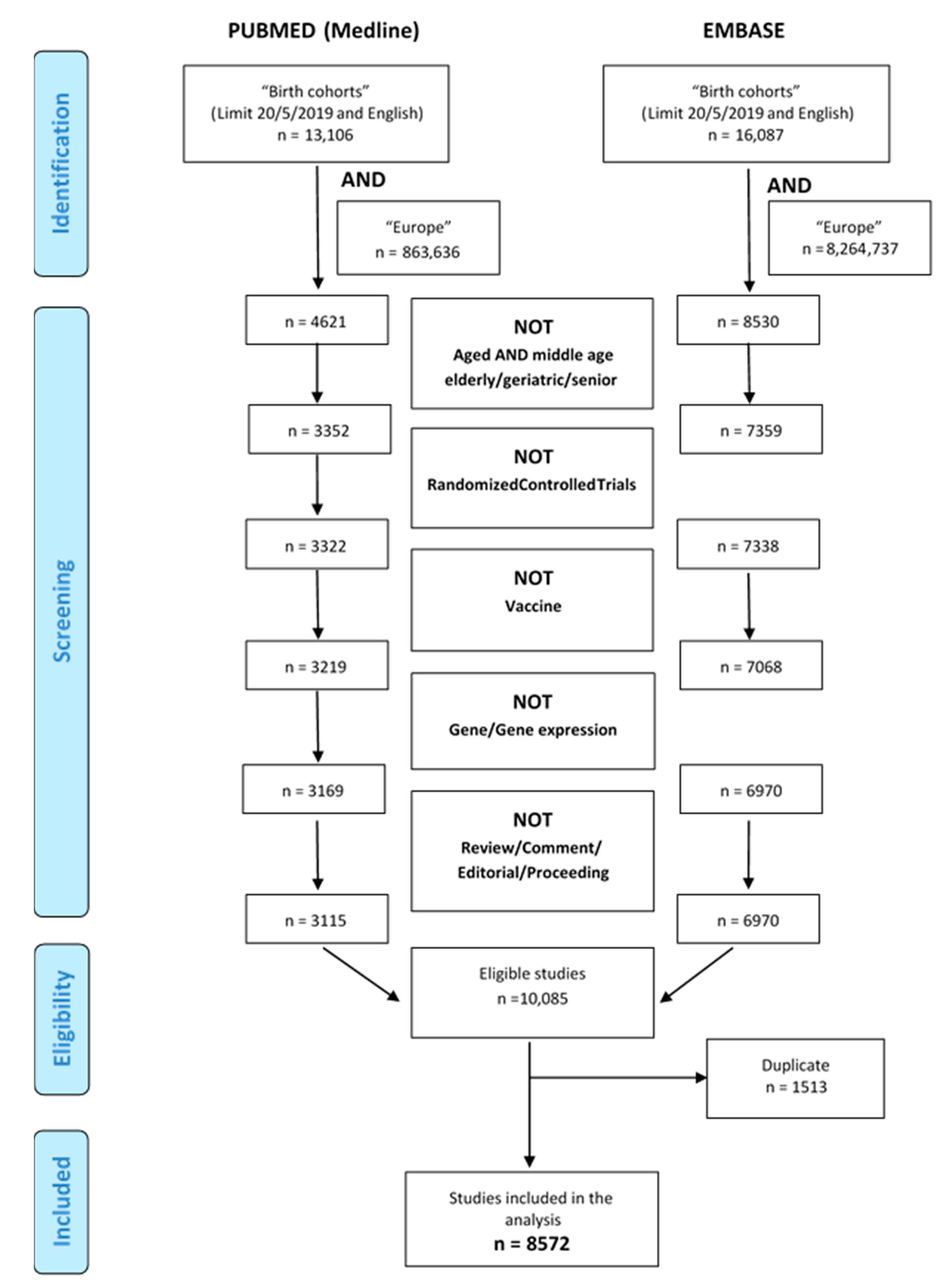 Ijerph 17 03071 g001 Ijerph 17 03071 g001
