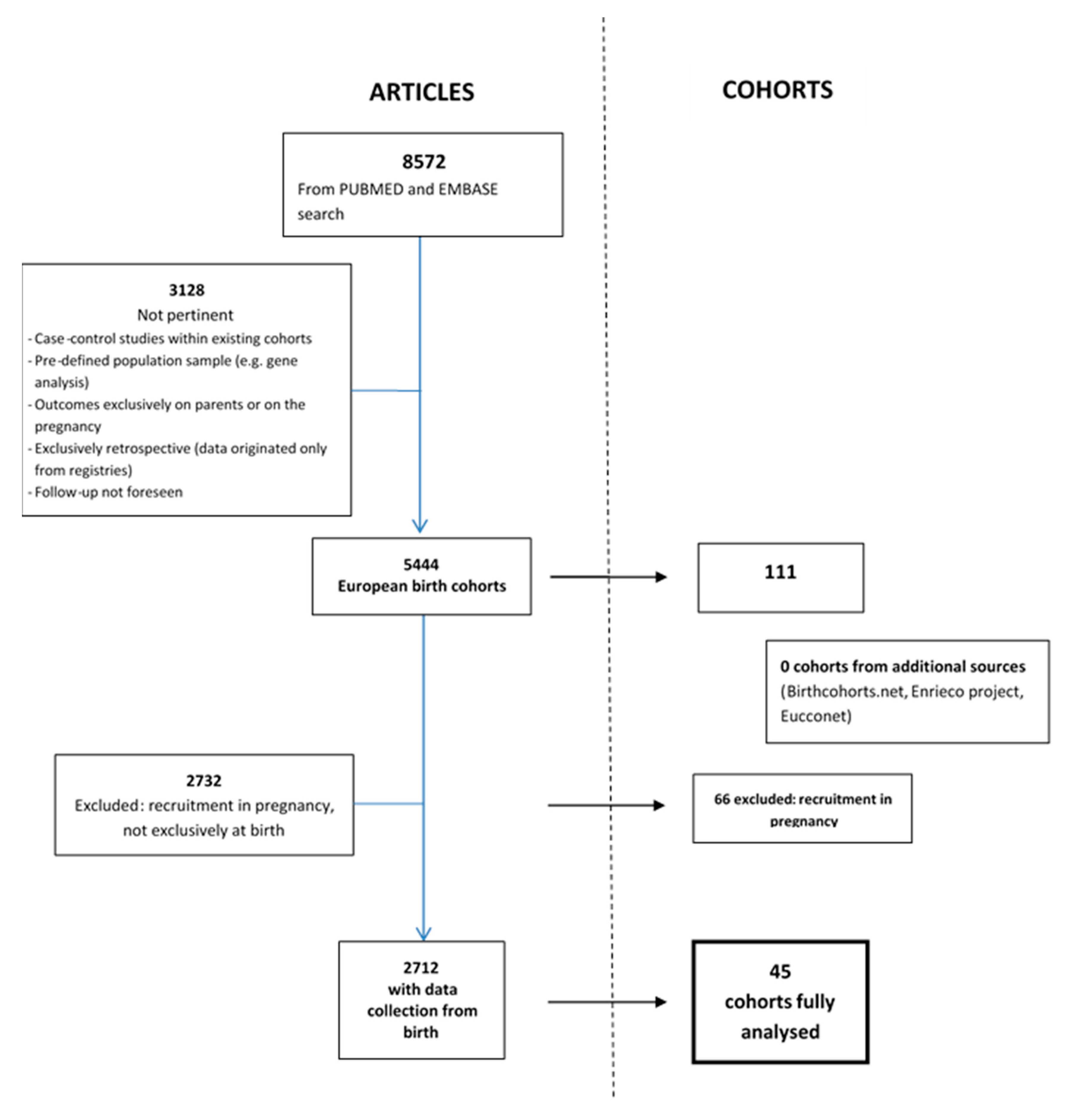 Ijerph 17 03071 g002 Ijerph 17 03071 g002