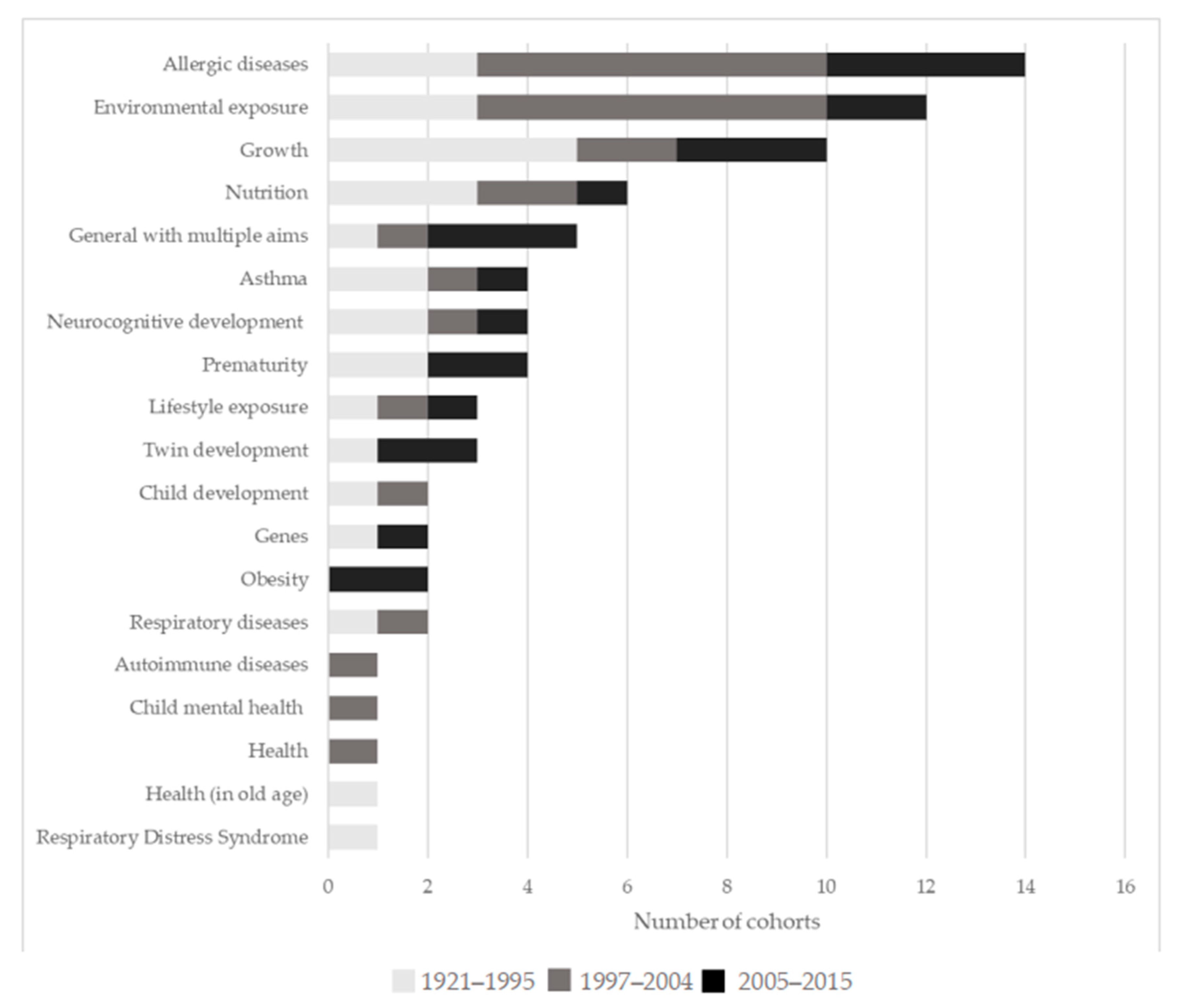 Ijerph 17 03071 g005 Ijerph 17 03071 g005