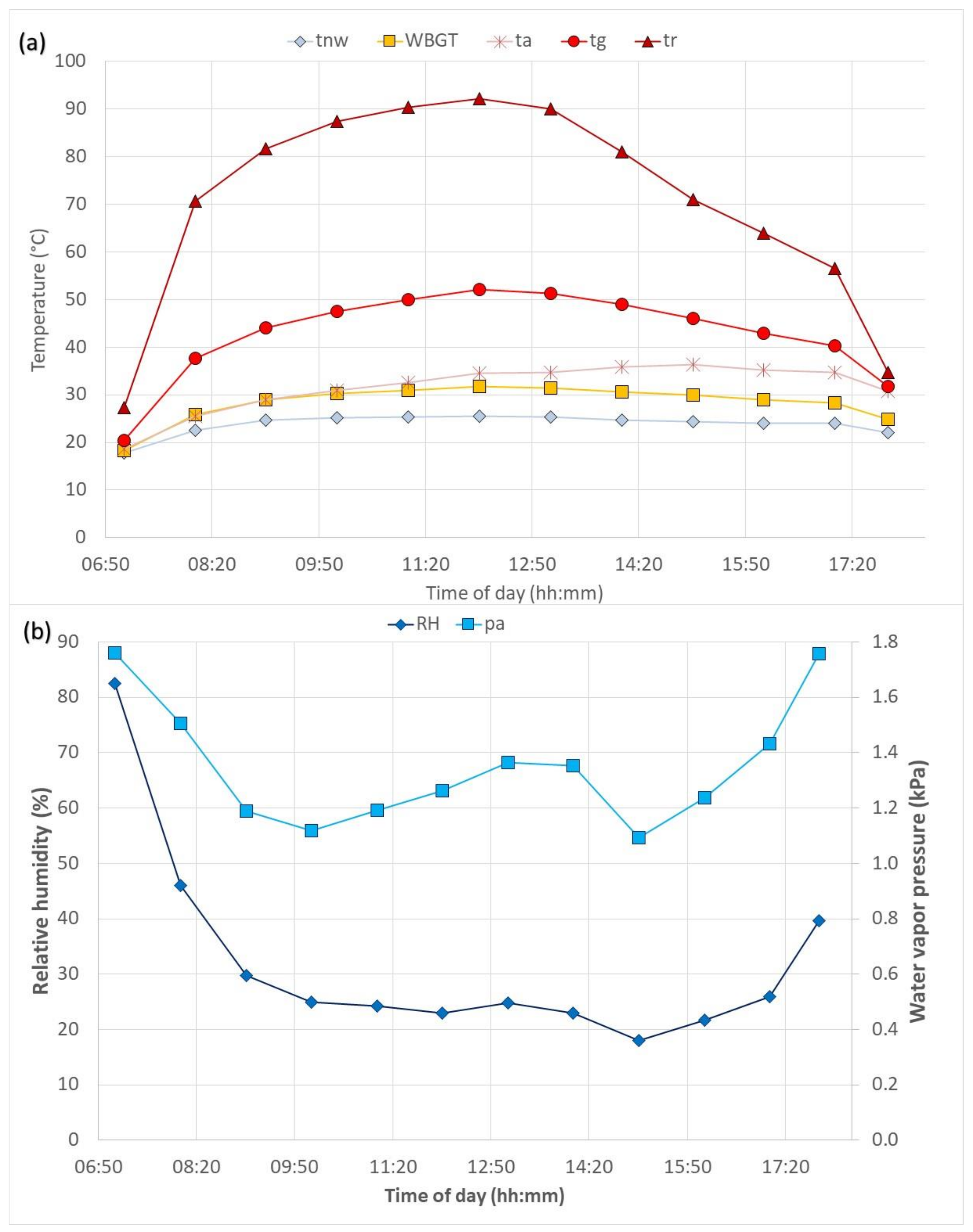 Ijerph 17 03074 g002