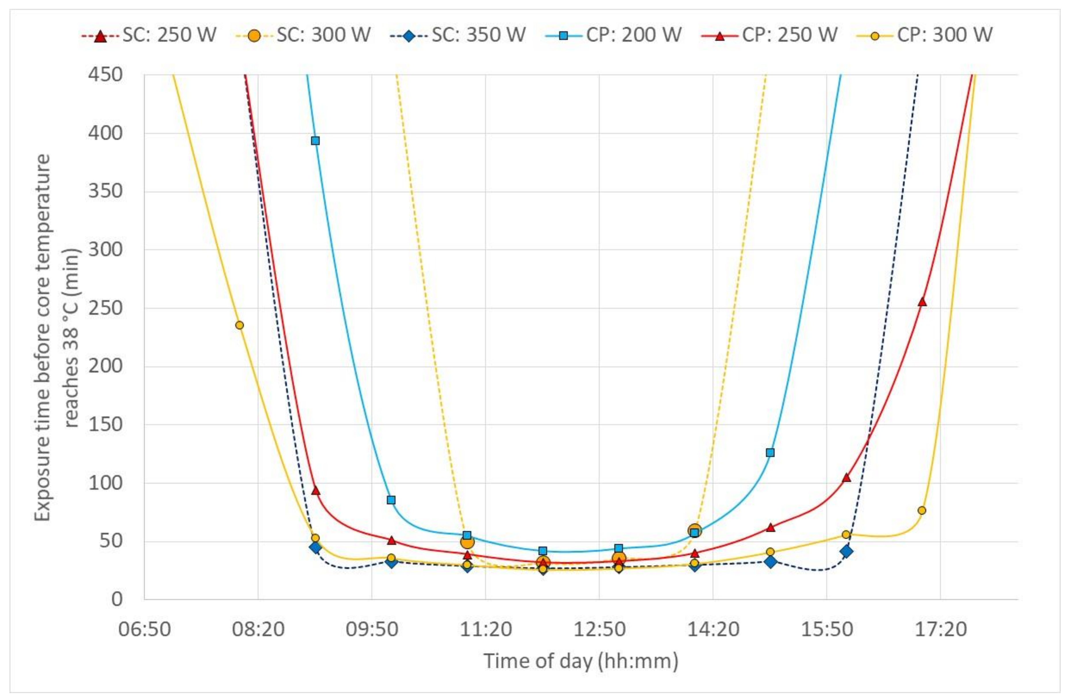 Ijerph 17 03074 g003