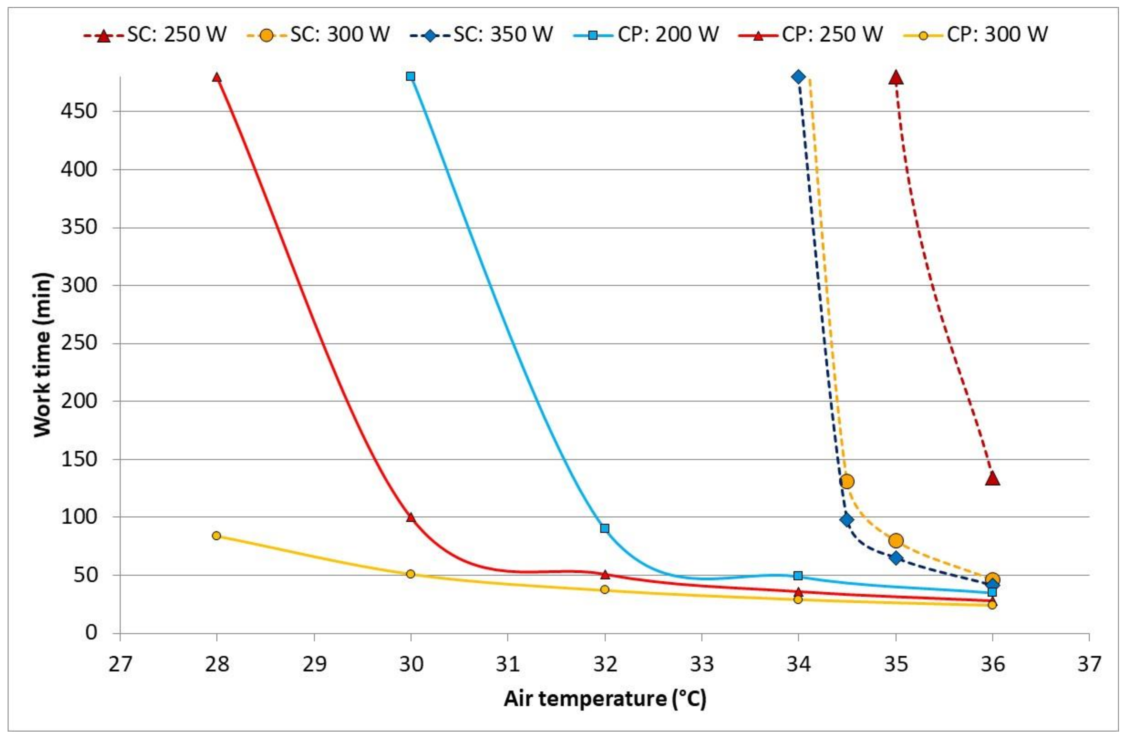 Ijerph 17 03074 g005