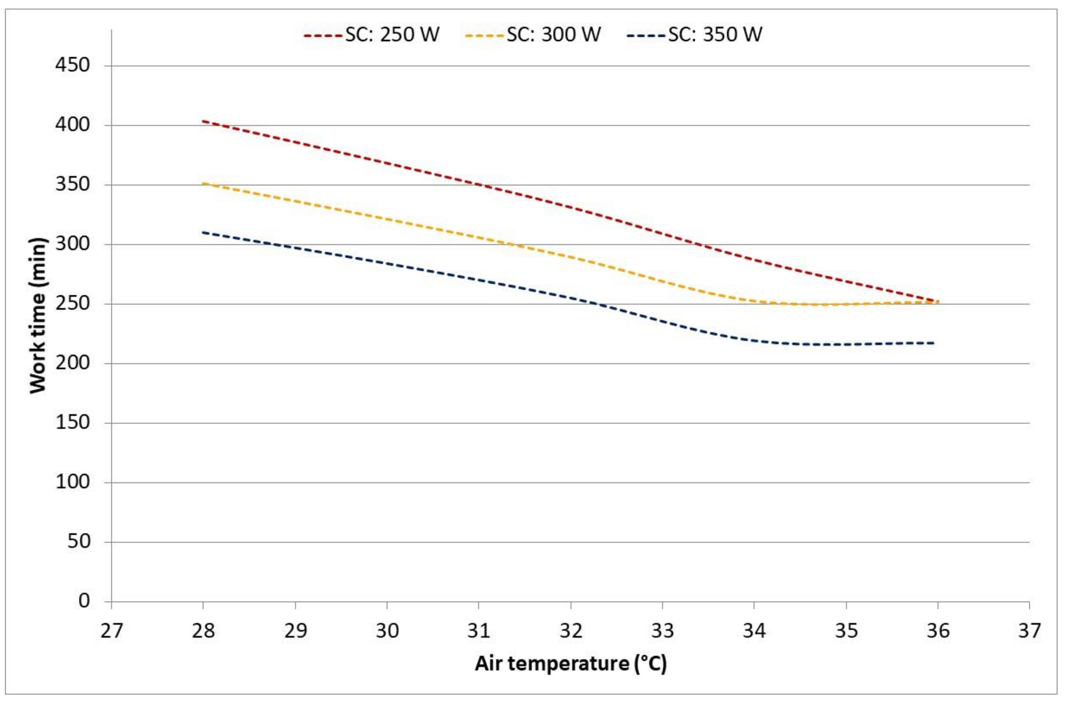 Ijerph 17 03074 g006